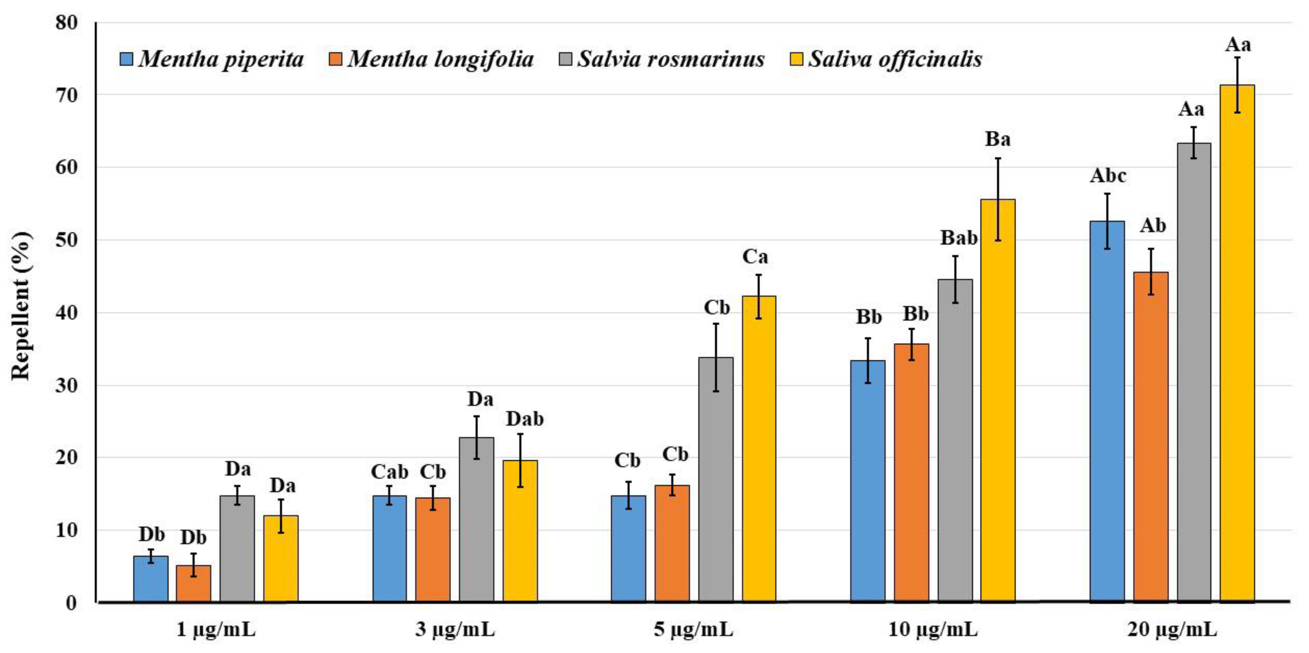 Plants 11 00463 g002