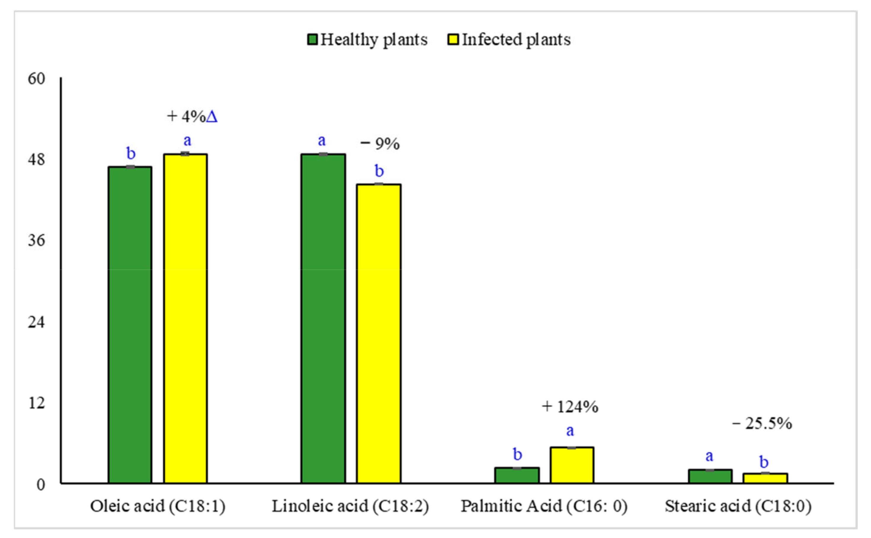 Plants 11 00477 g011