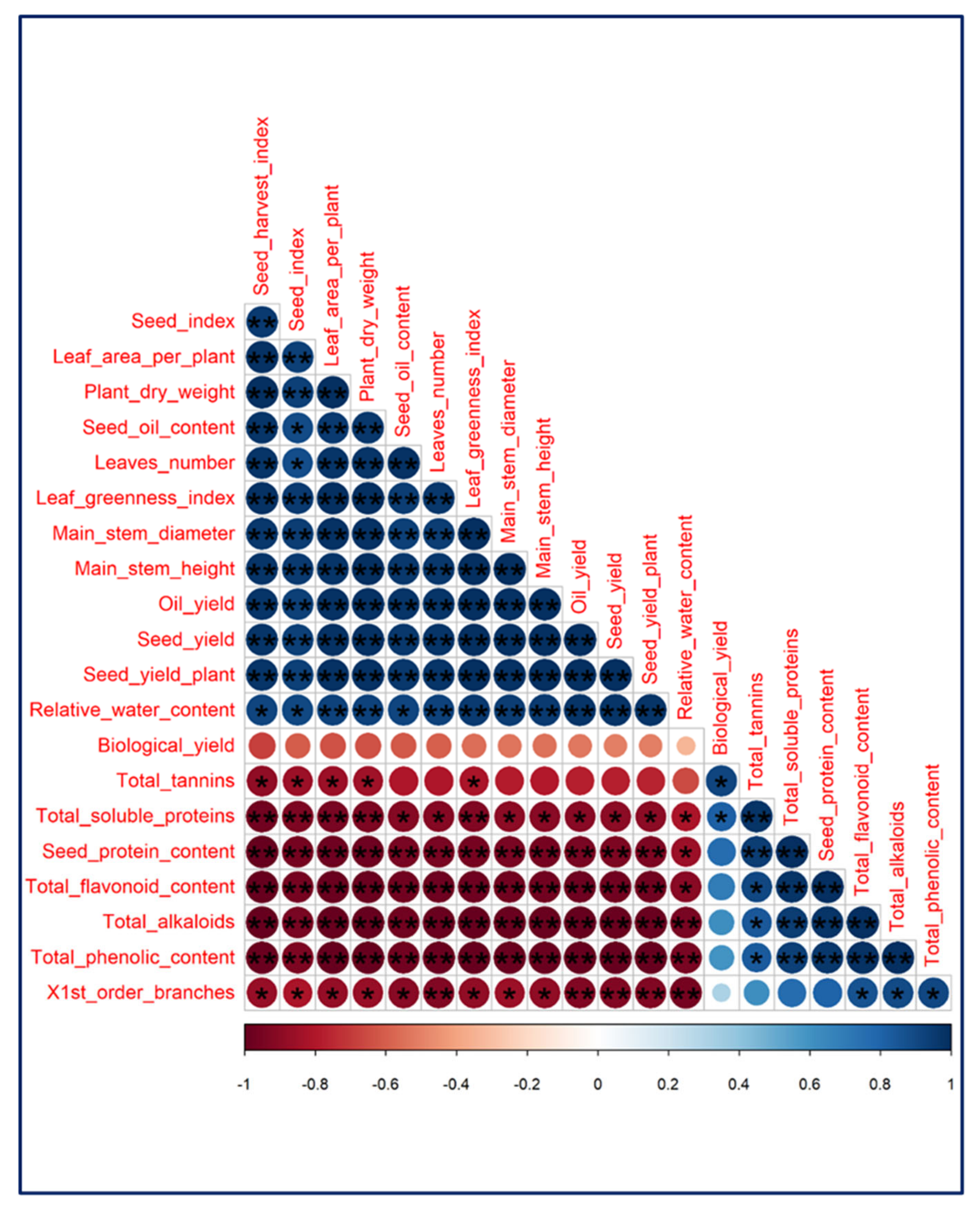Plants 11 00477 g012