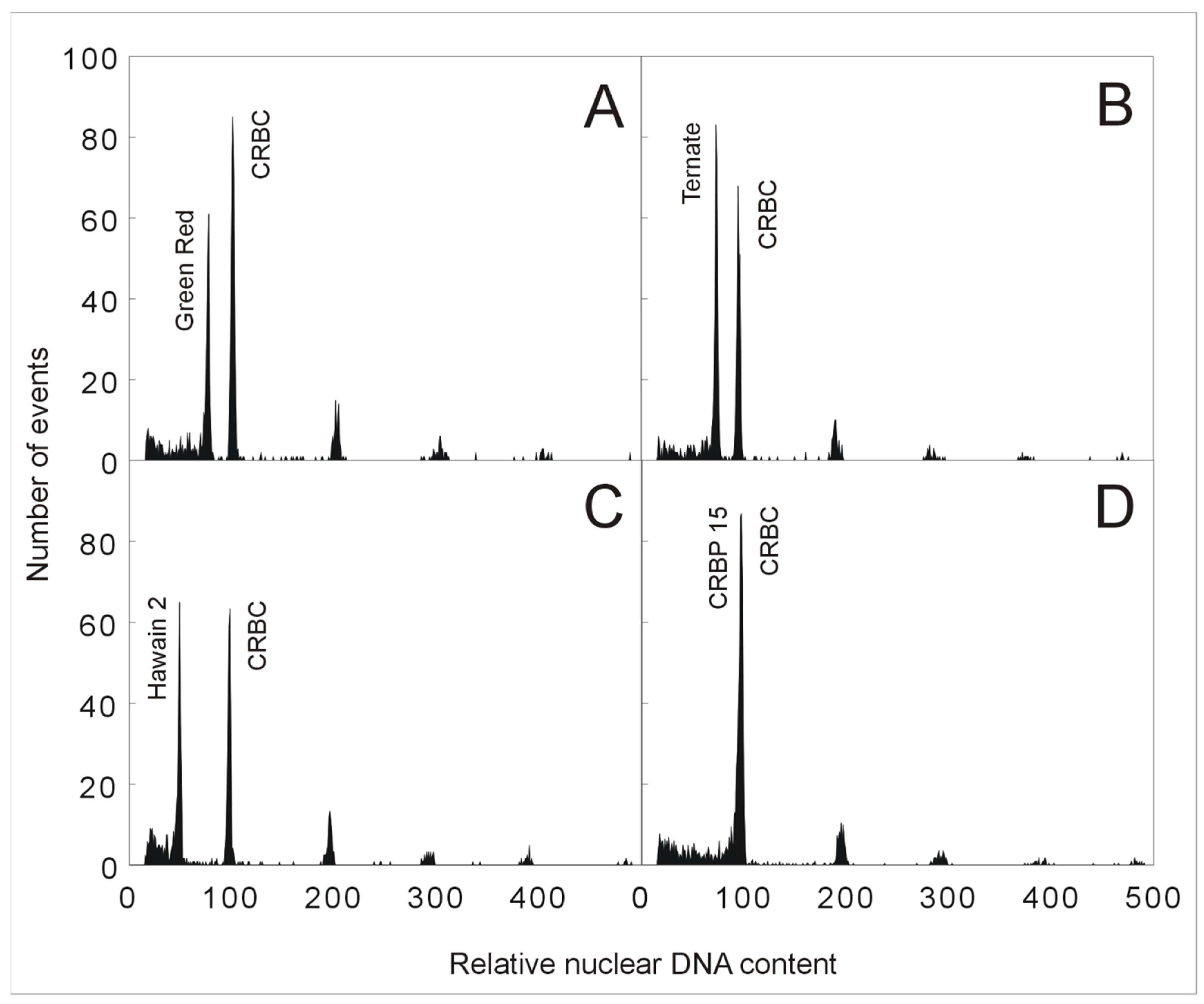 Plants 11 00482 g002