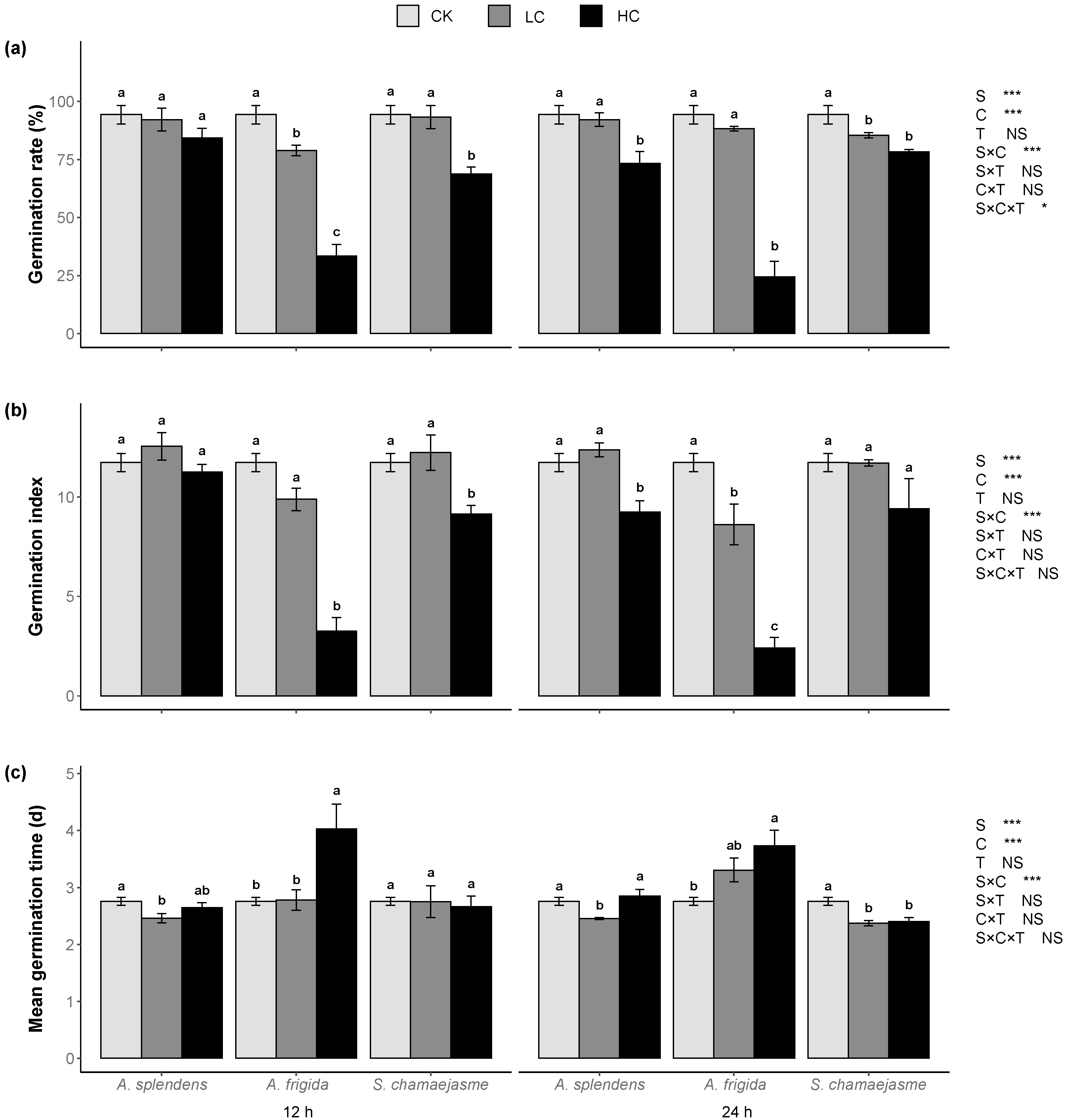 Plants 11 00486 g001