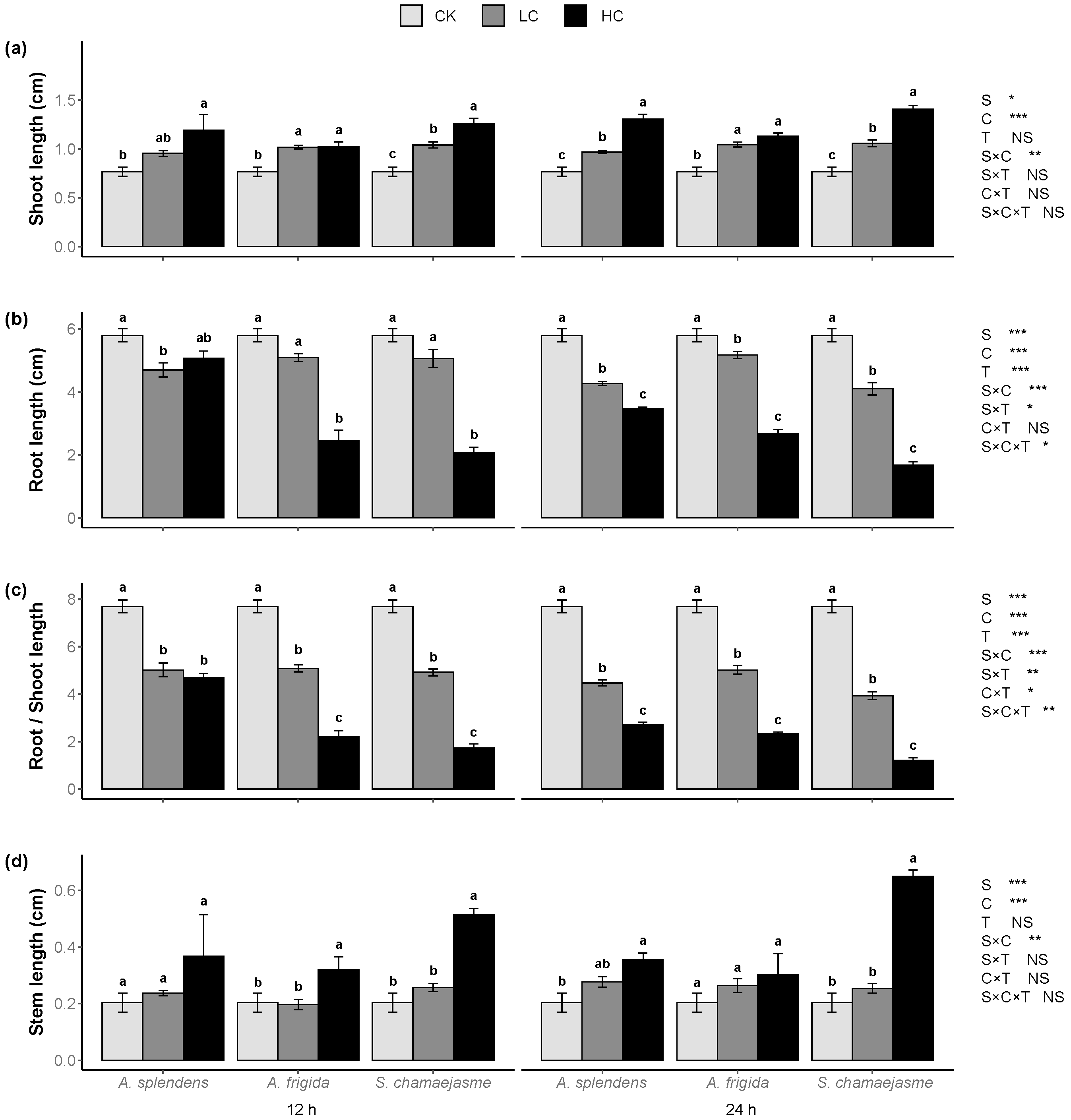Plants 11 00486 g002