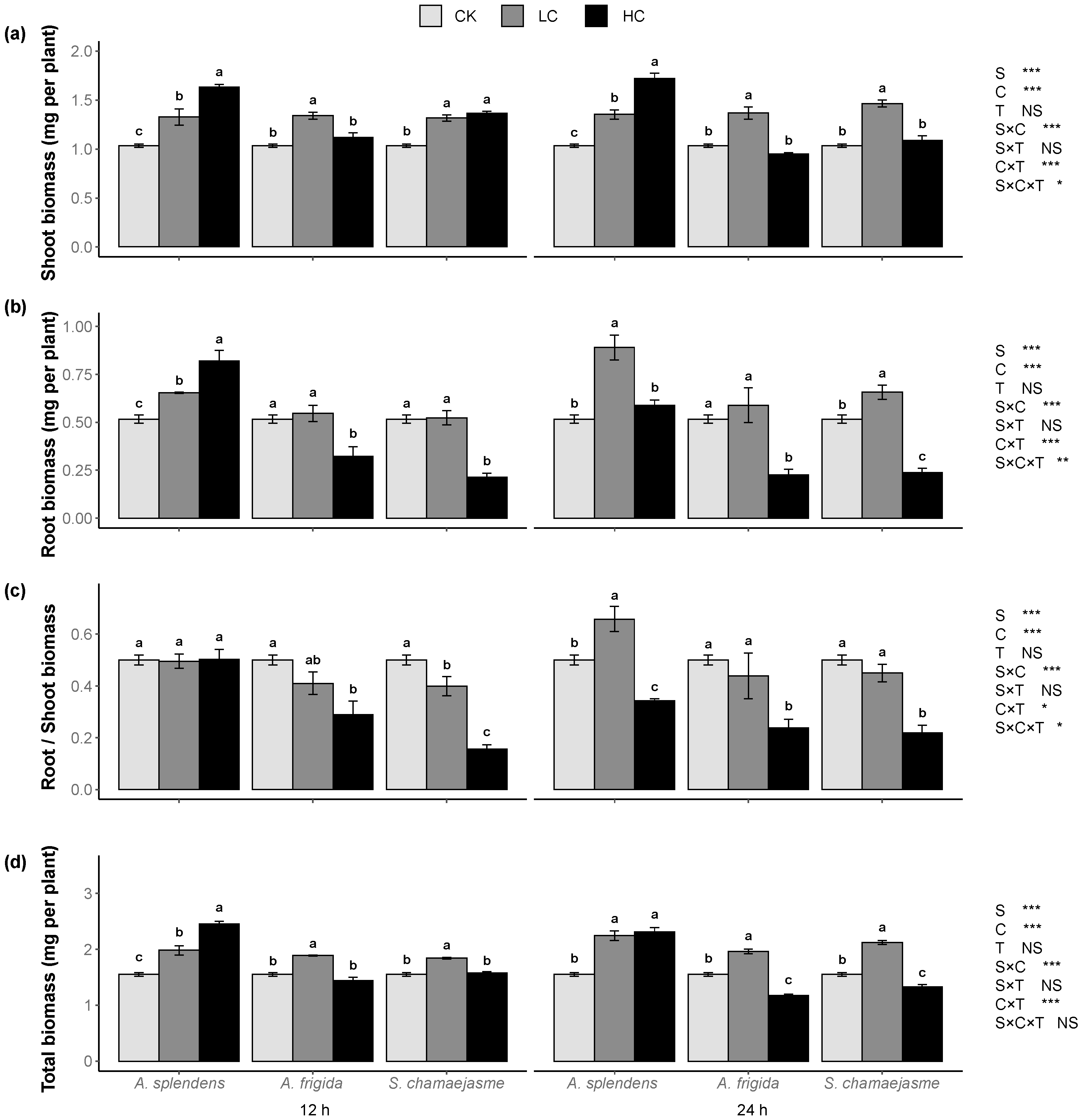 Plants 11 00486 g003