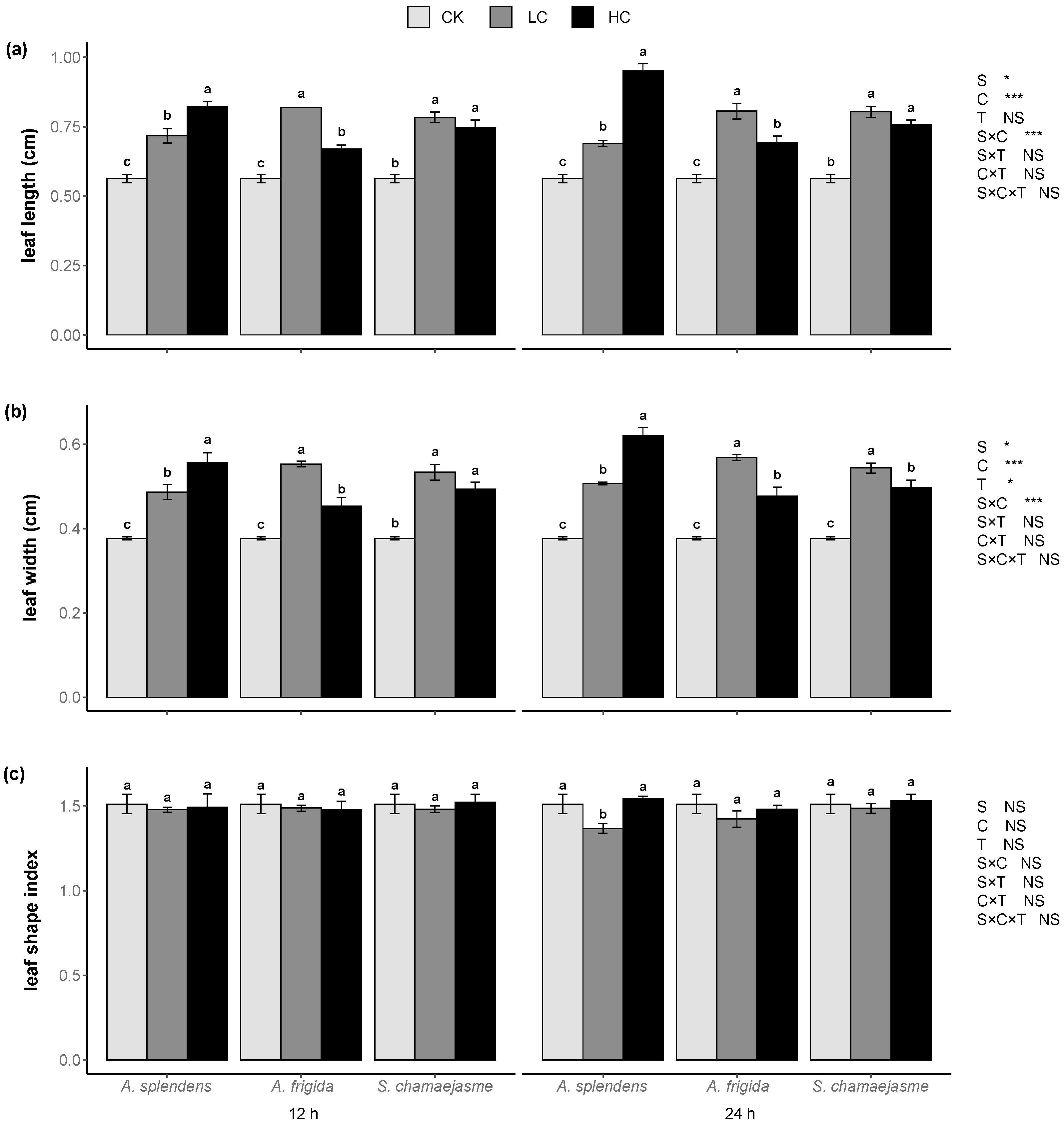 Plants 11 00486 g004