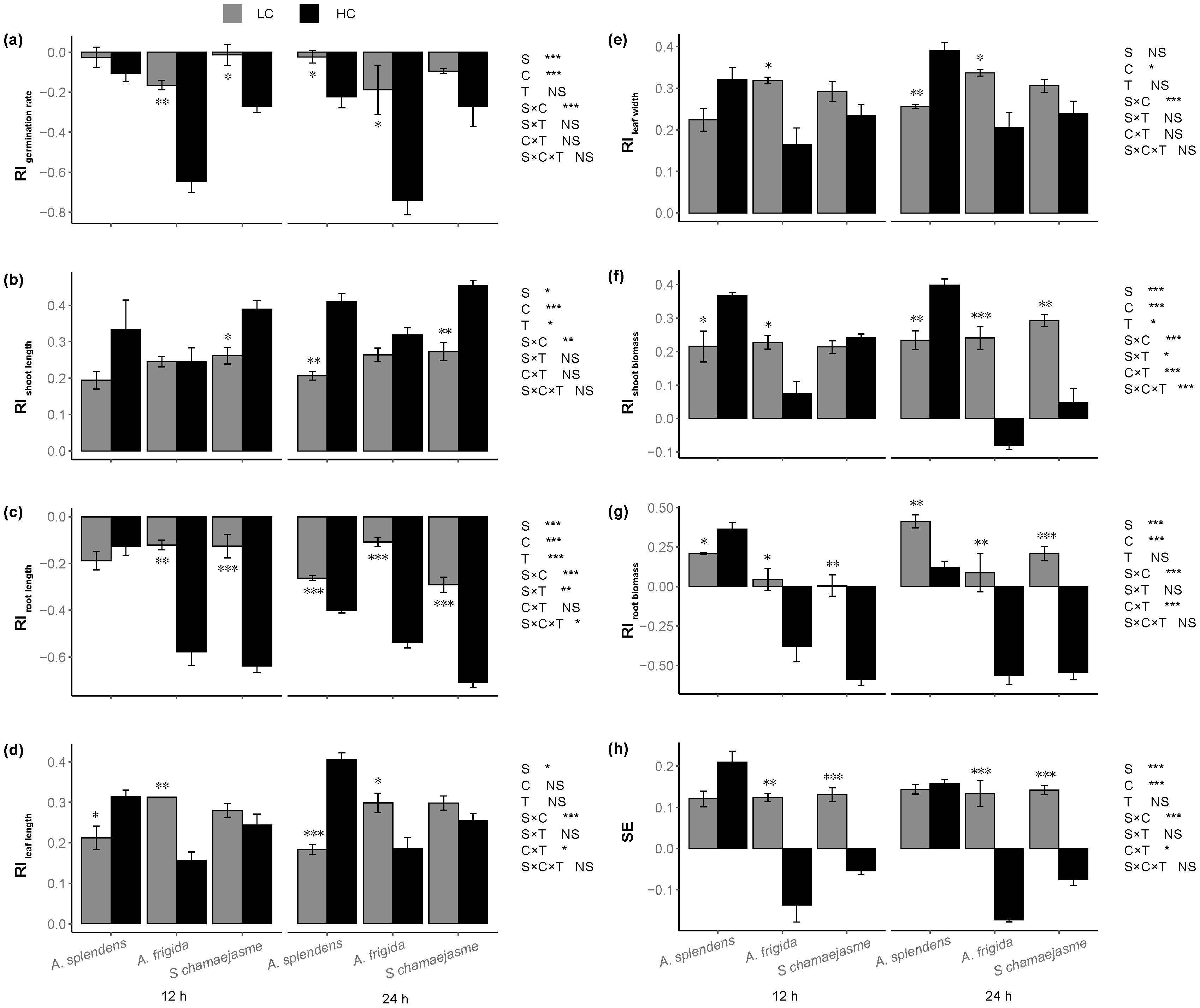 Plants 11 00486 g005