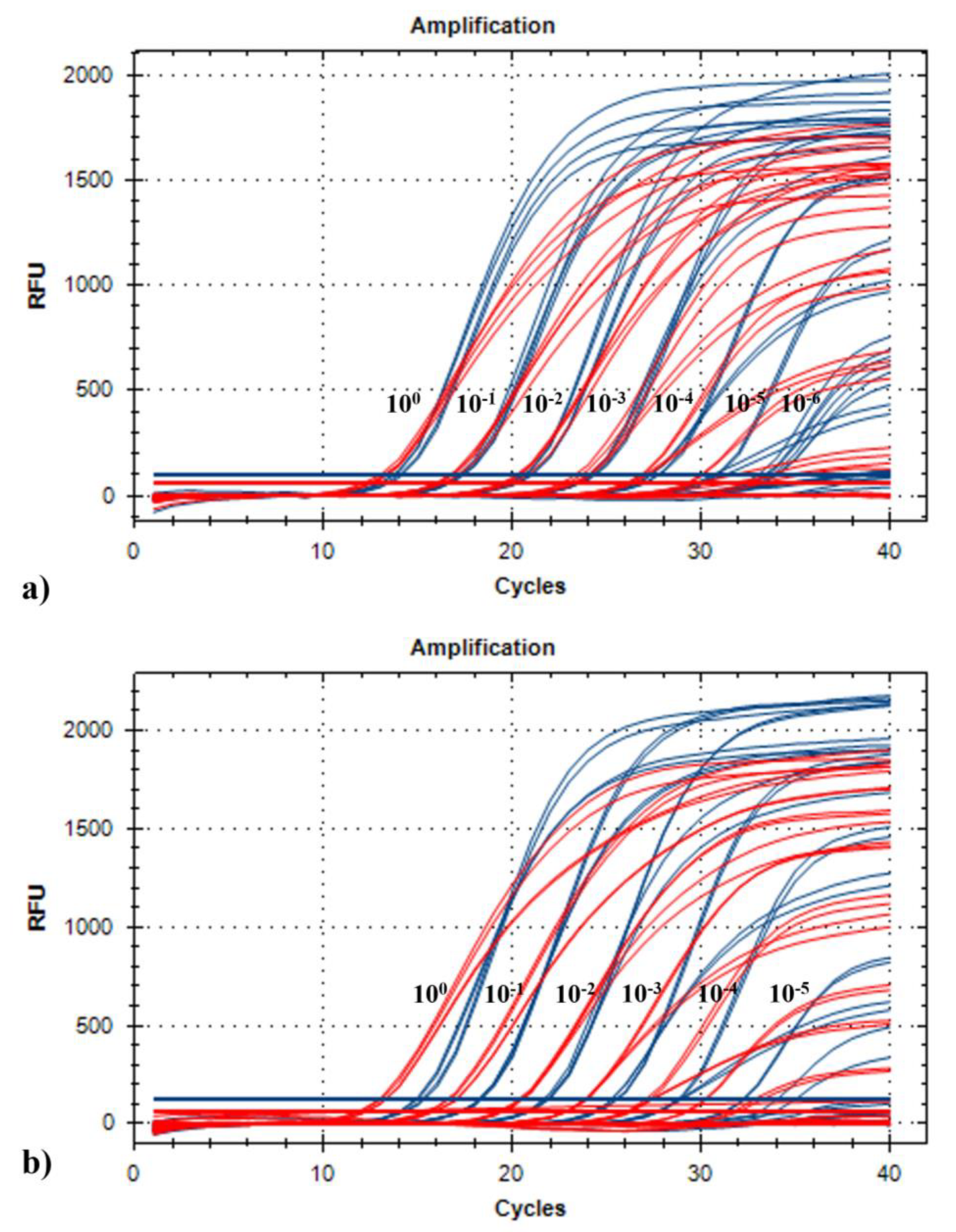 Plants 11 00489 g002