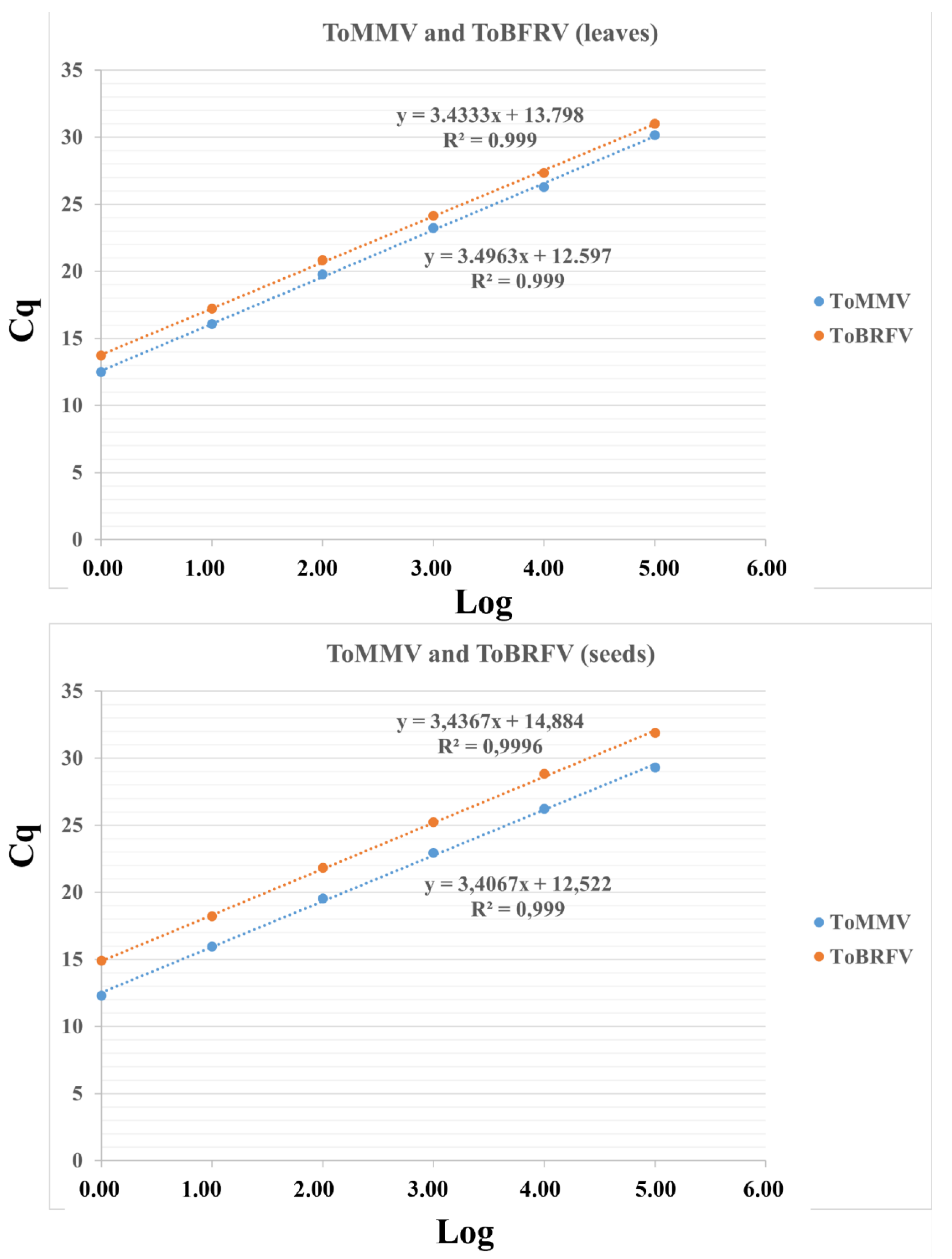 Plants 11 00489 g003