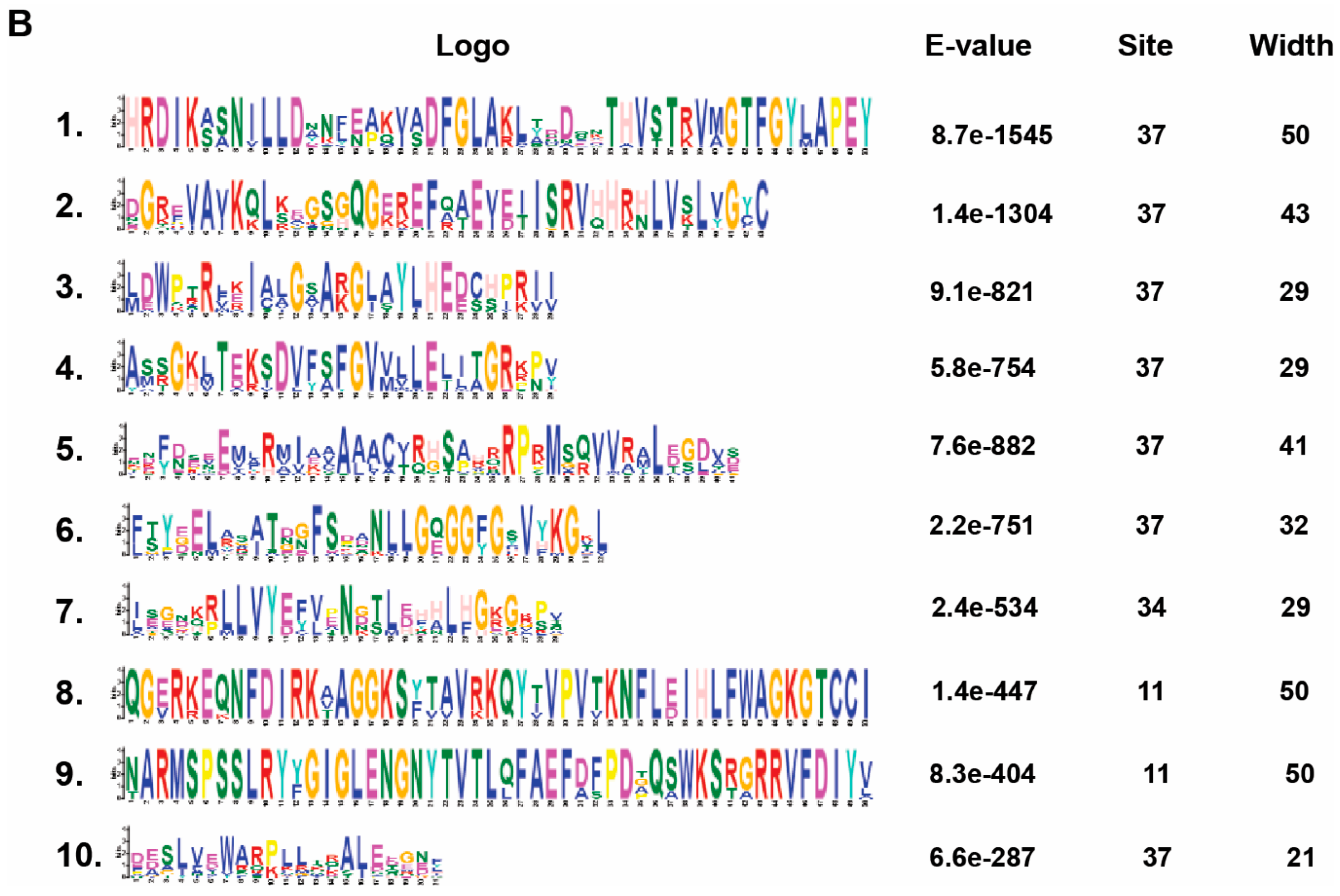 Plants 11 00496 g005b Plants 11 00496 g005b
