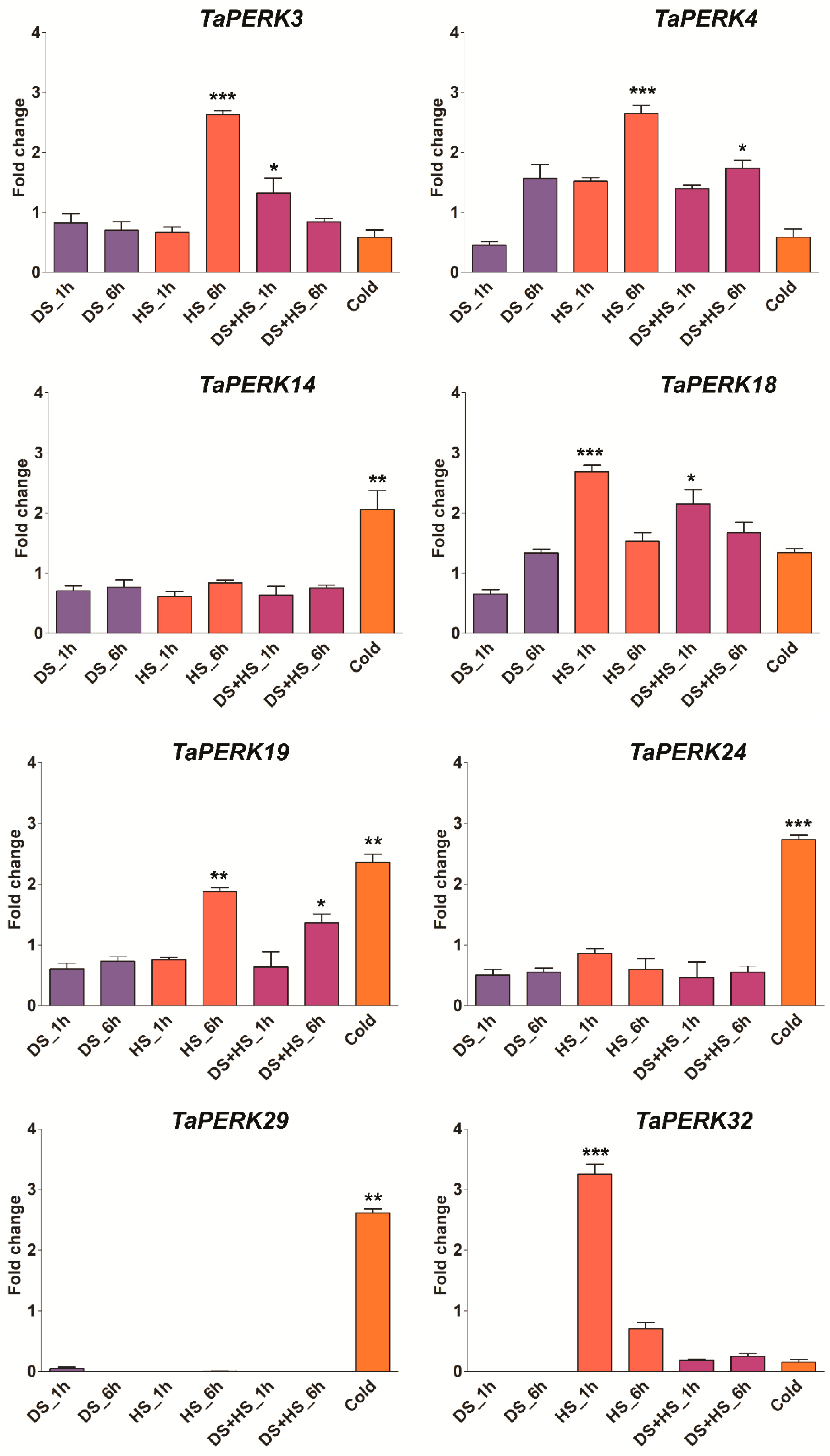 Plants 11 00496 g009 Plants 11 00496 g009