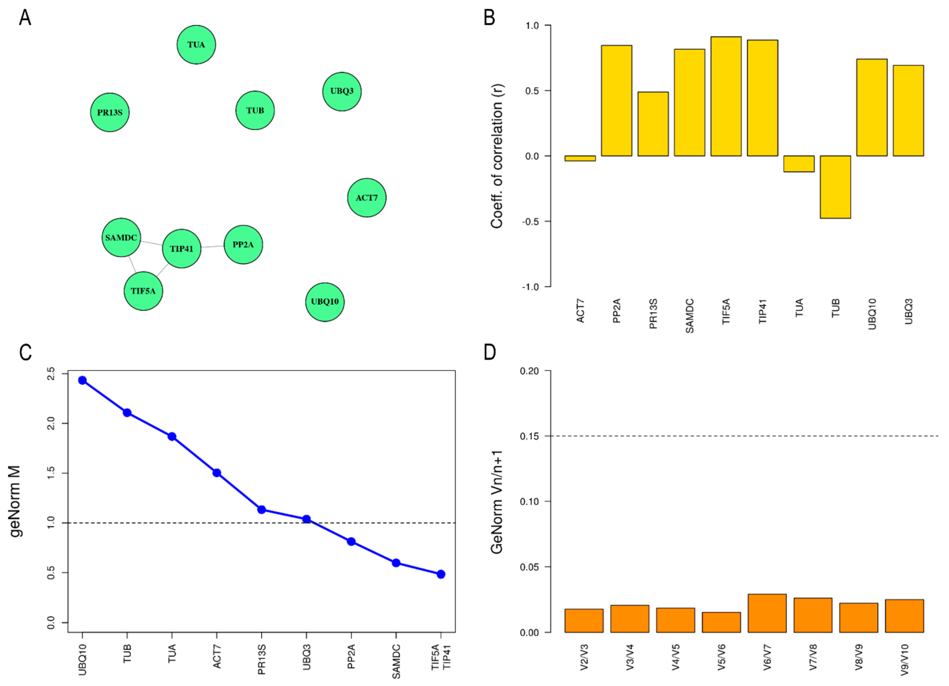 Plants 11 00518 g002