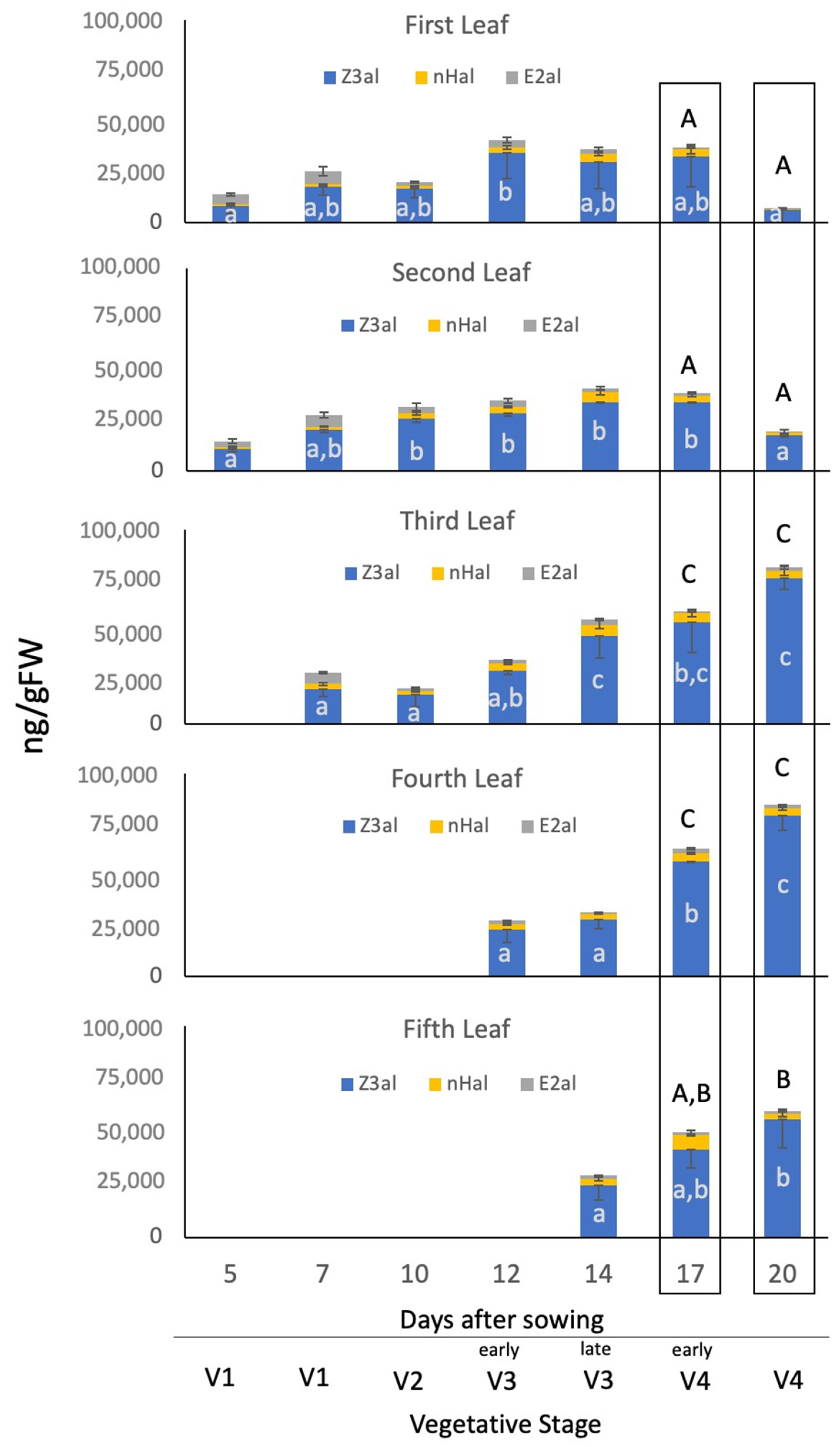 Plants 11 00526 g003