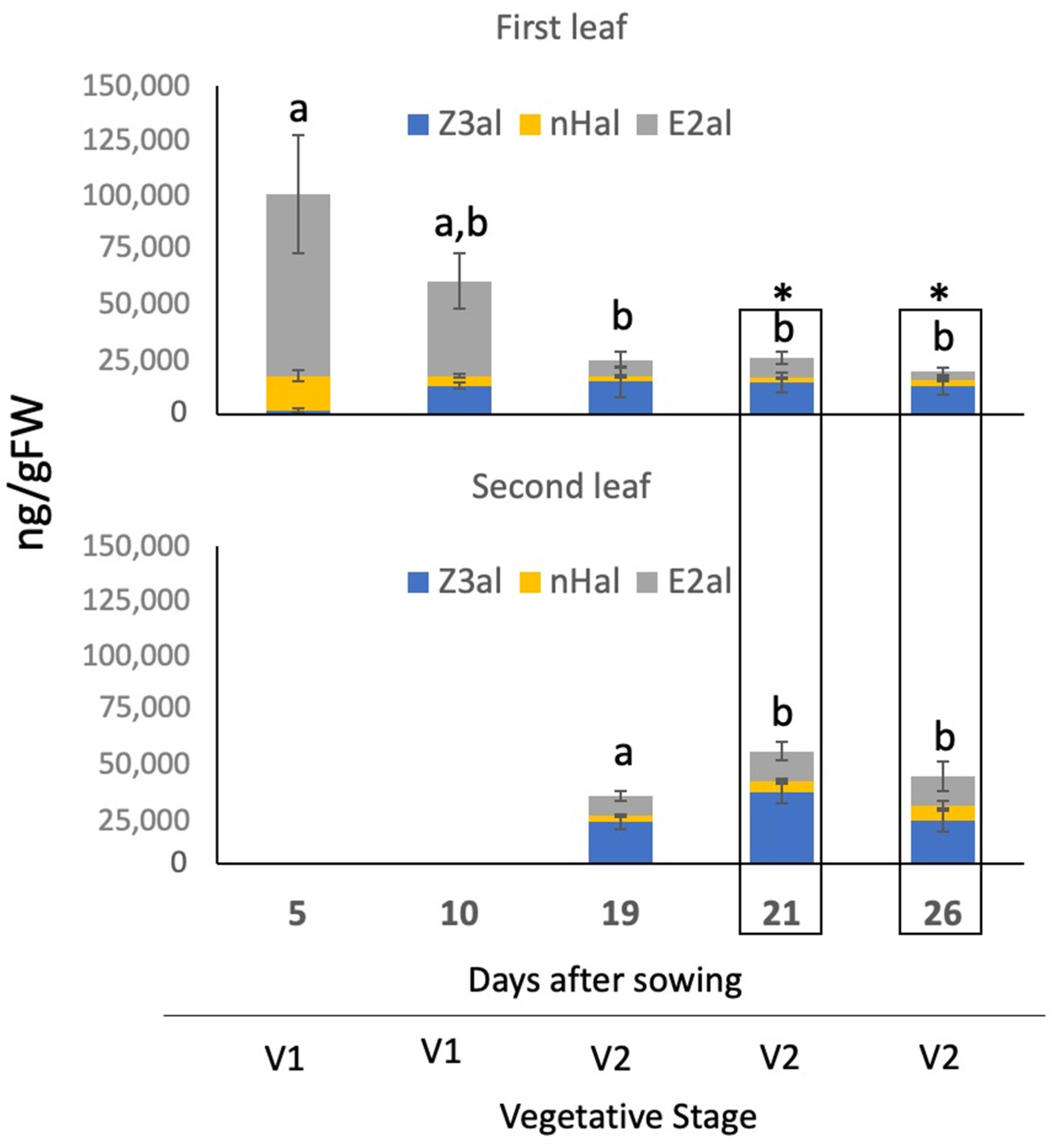 Plants 11 00526 g004
