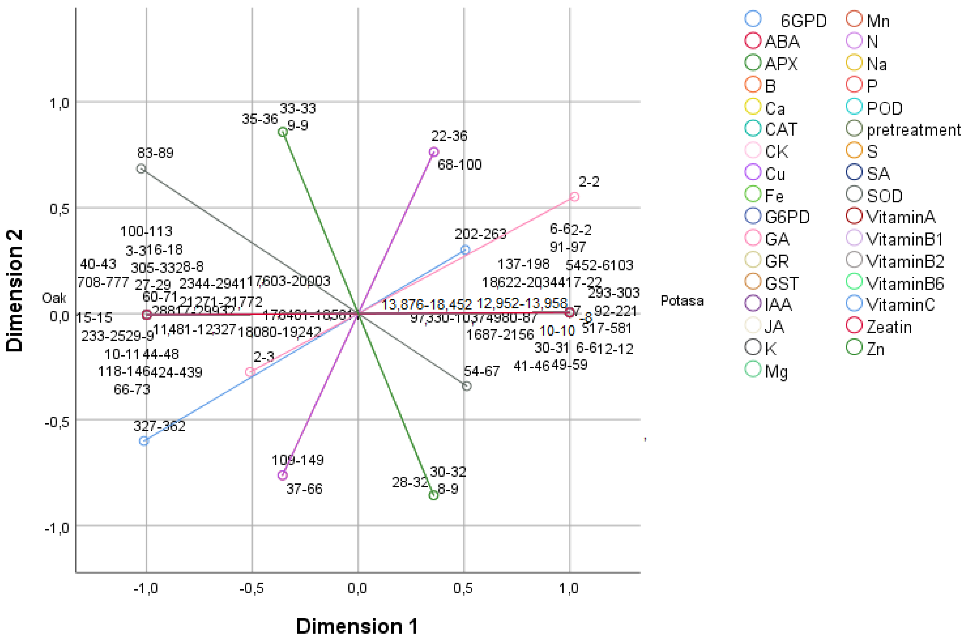 Plants 11 00529 g001