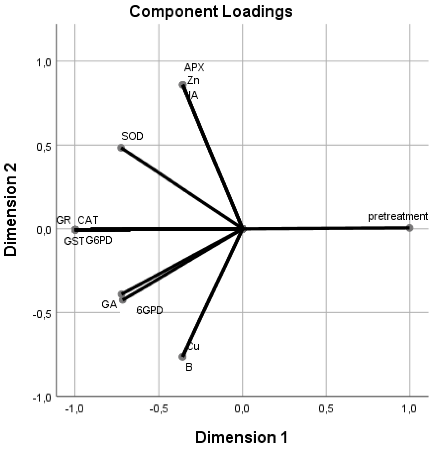 Plants 11 00529 g002