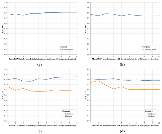 Plants 11 00530 g0a1 550