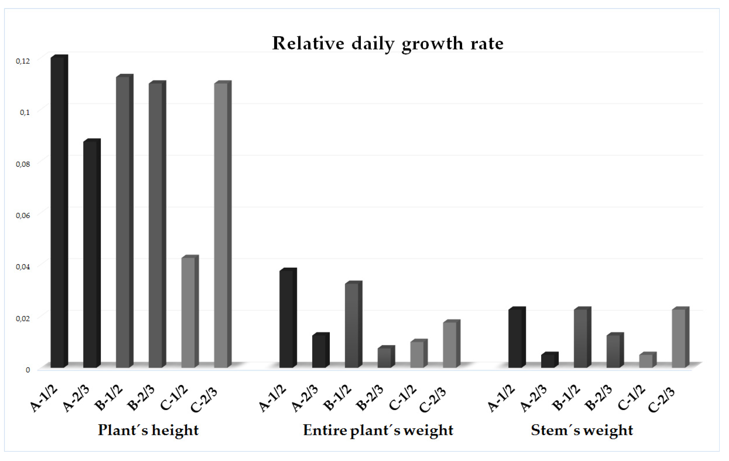 Plants 11 00535 g002