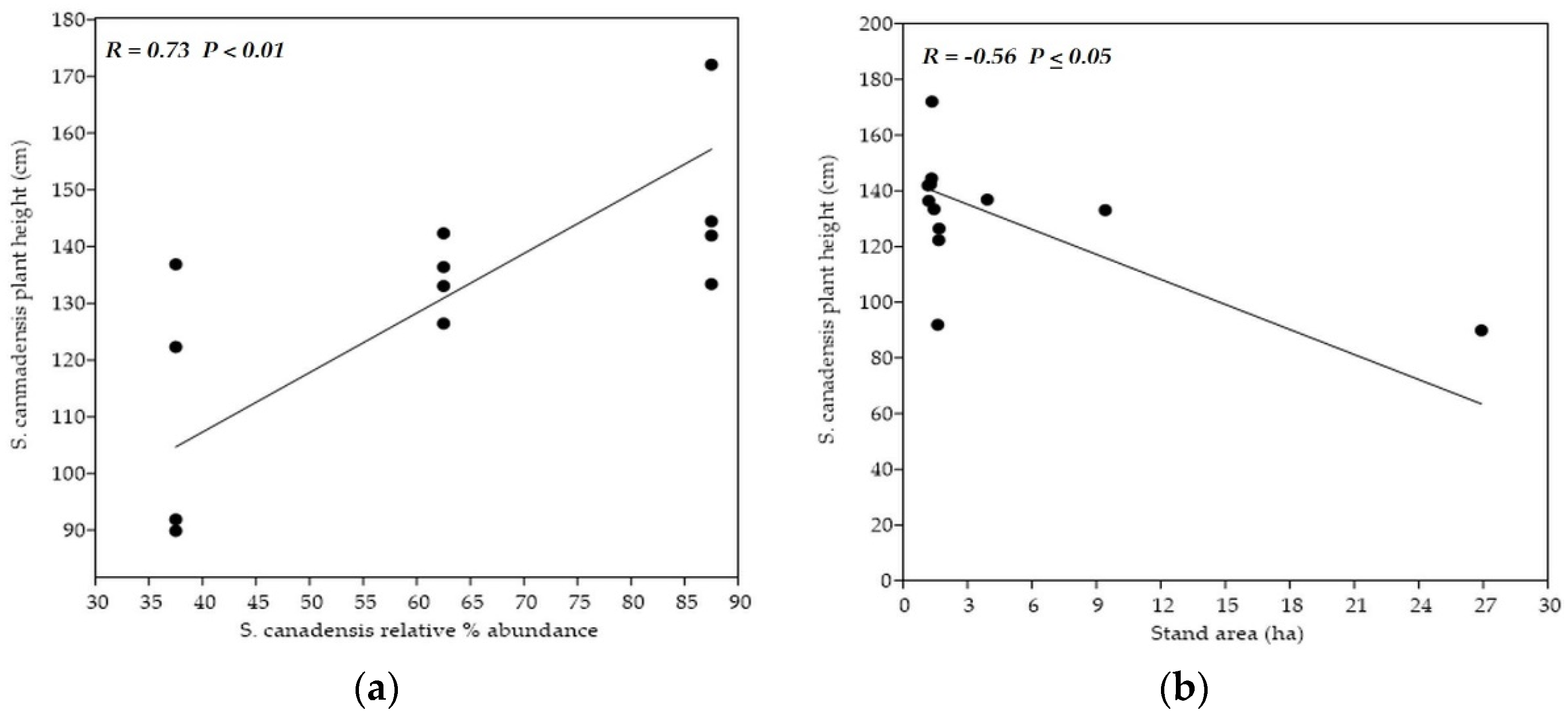 Plants 11 00535 g004