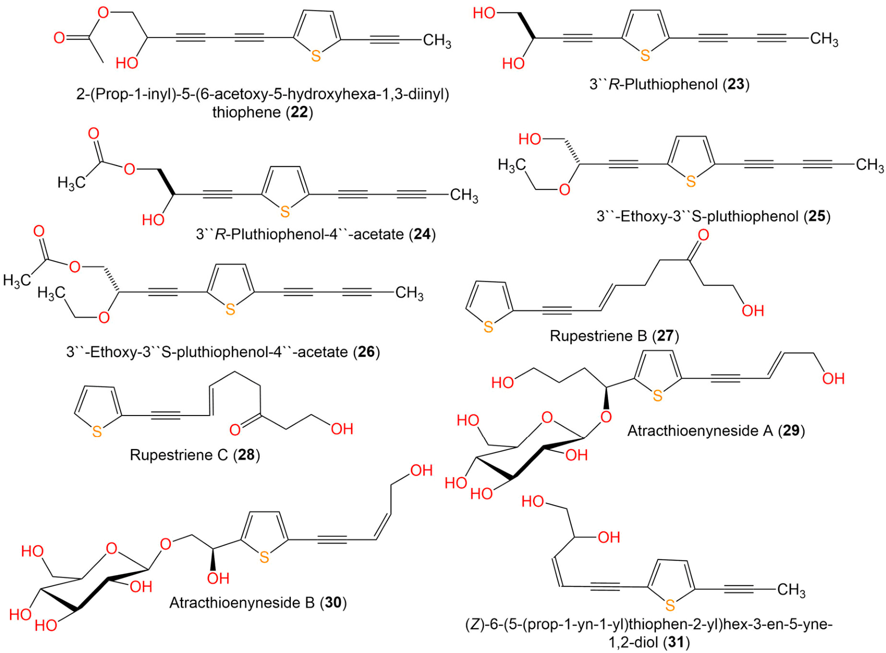 Plants 11 00539 g005 Plants 11 00539 g005
