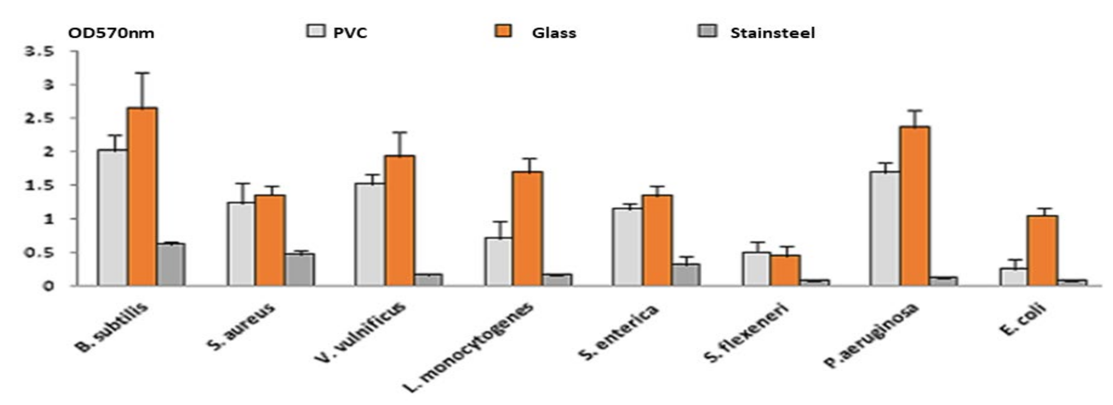 Plants 11 00540 g004