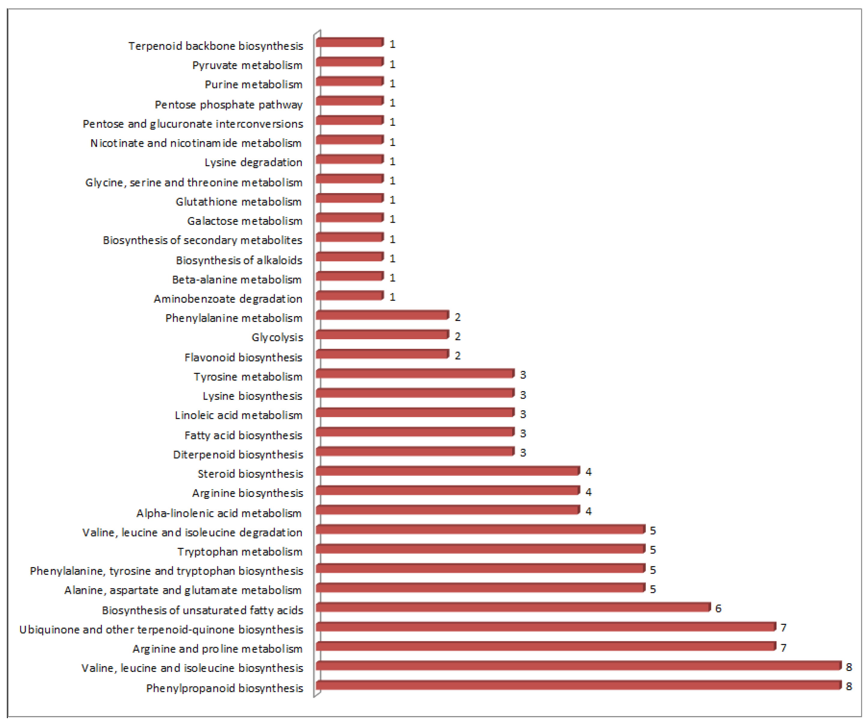Plants 11 00543 g003