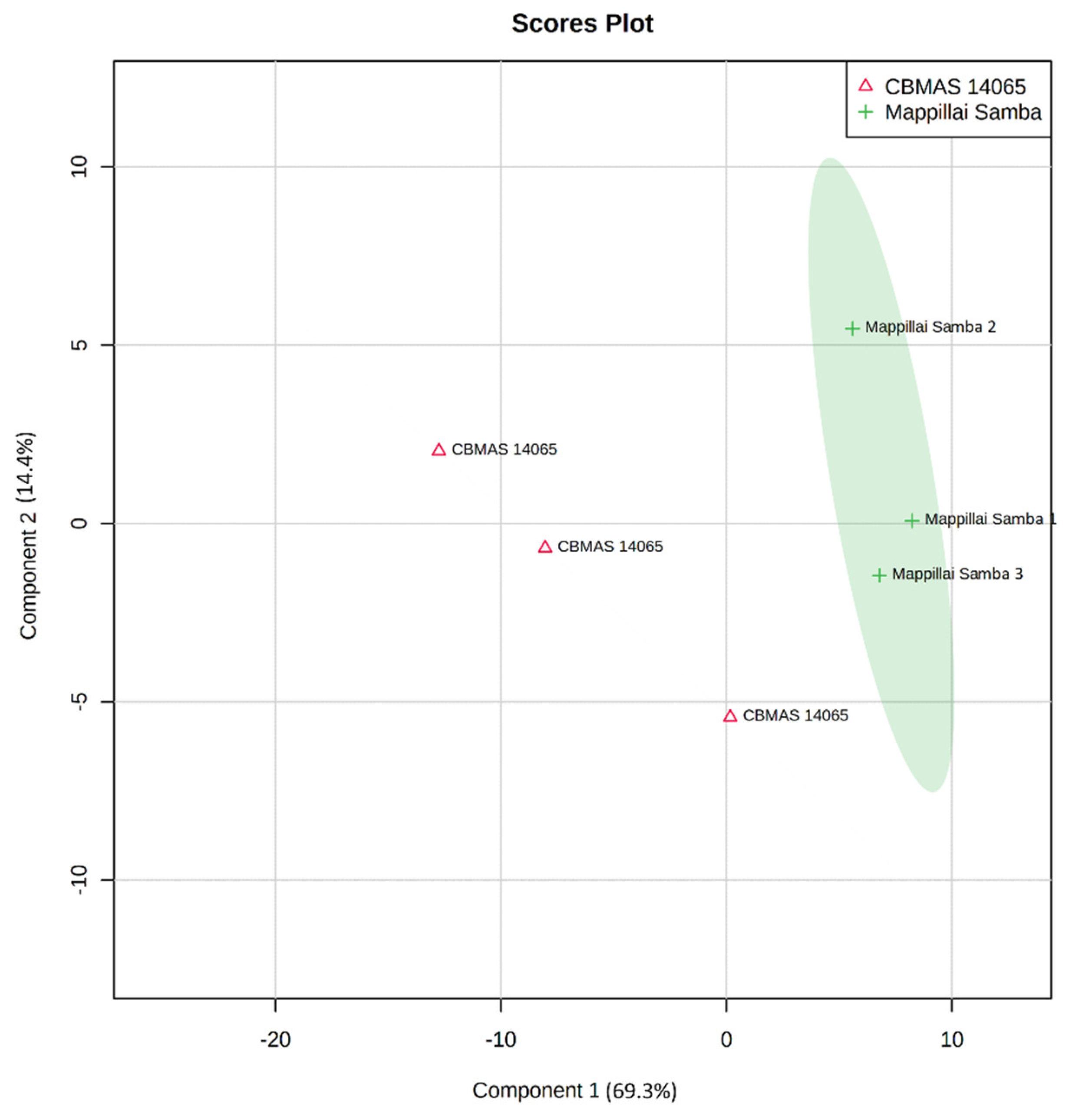 Plants 11 00543 g005