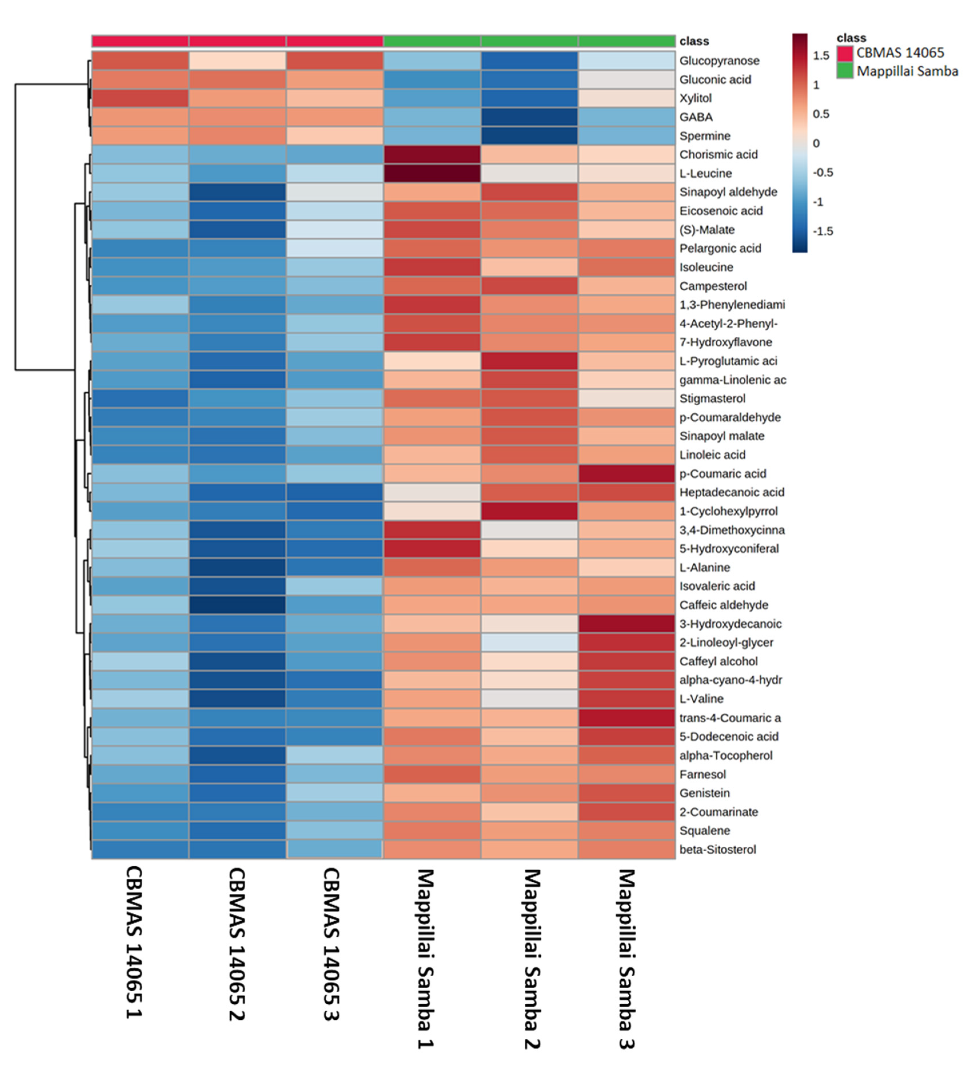Plants 11 00543 g006