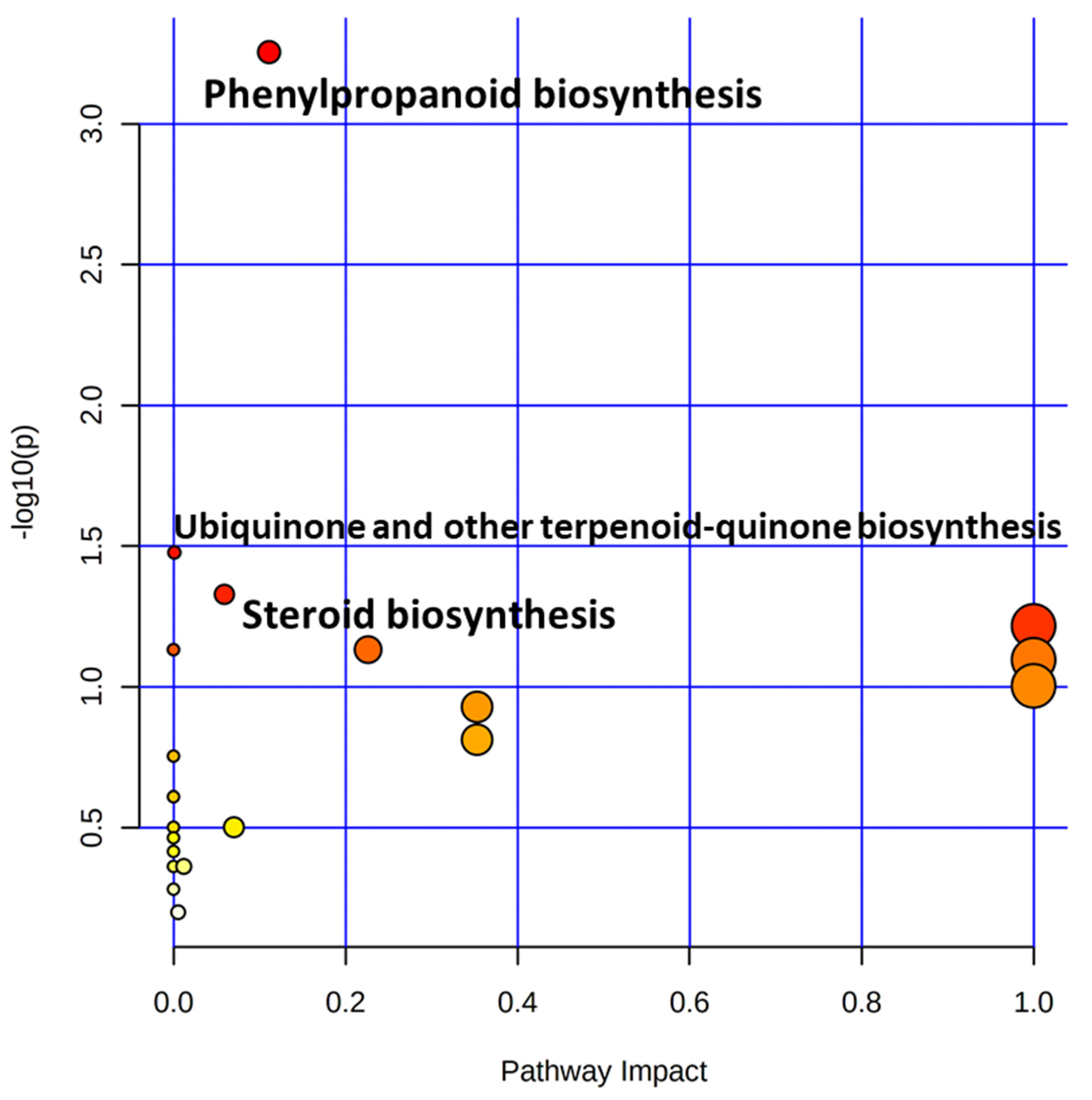 Plants 11 00543 g007