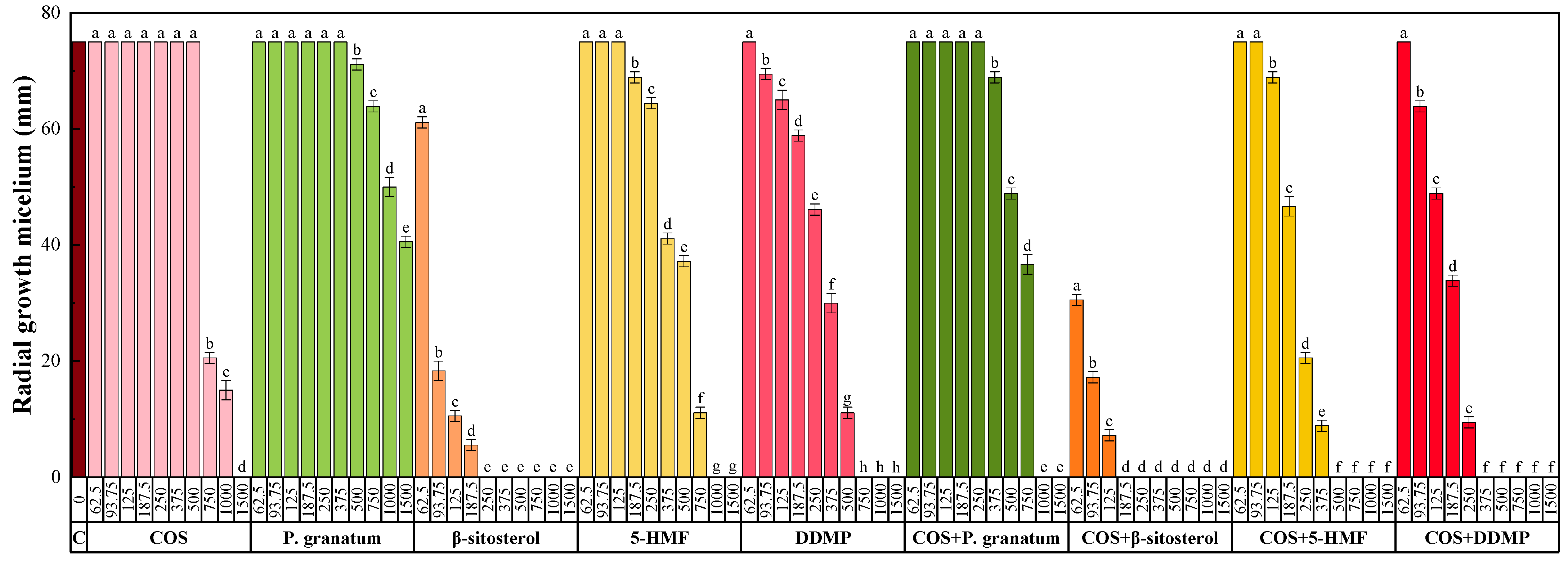 Plants 11 00550 g002