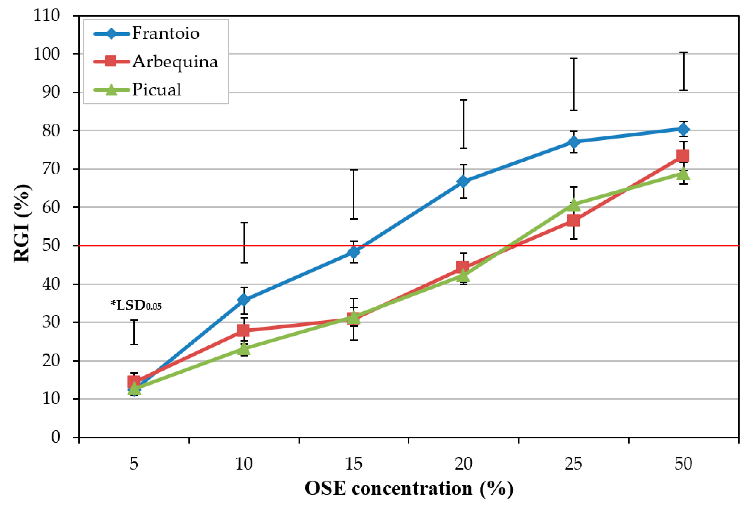 Plants 11 00554 g001