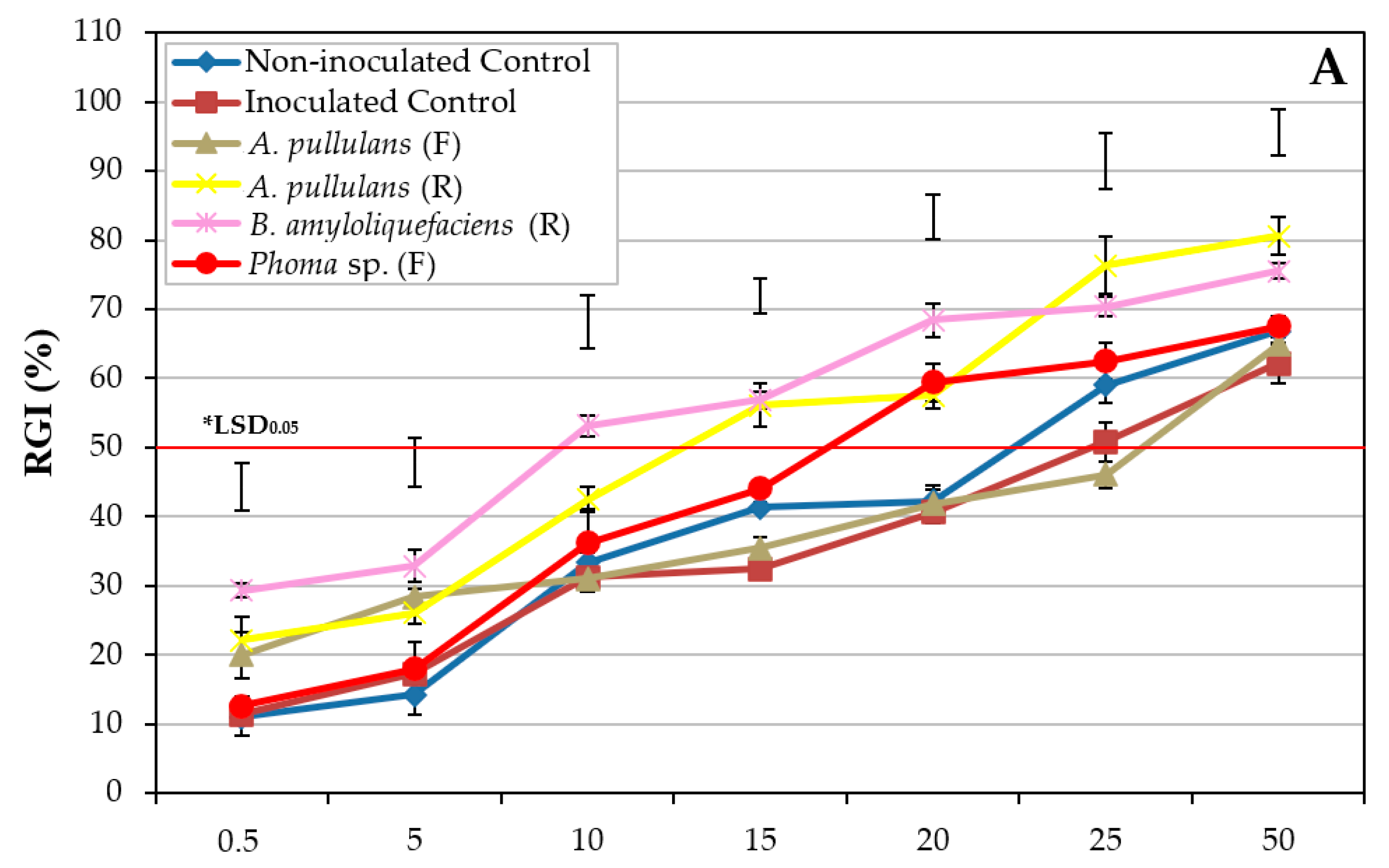 Plants 11 00554 g002a