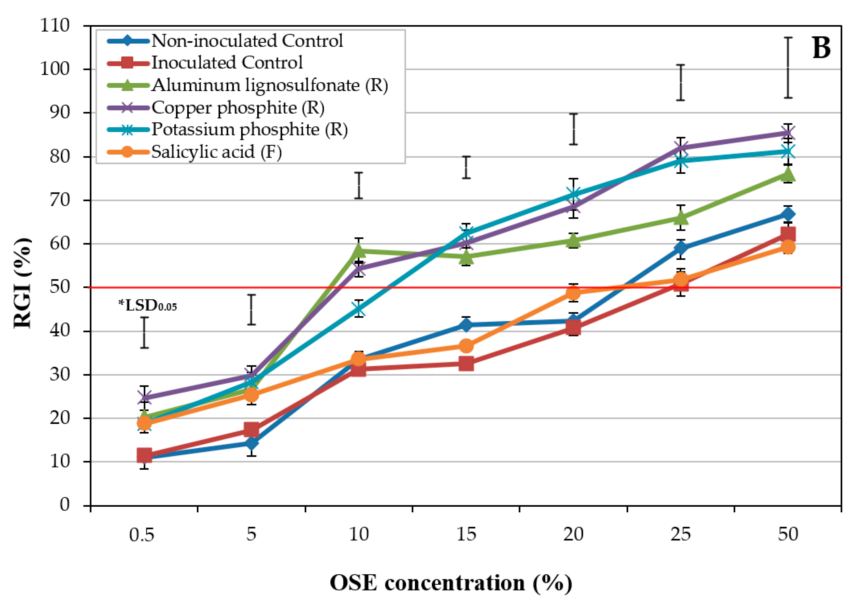 Plants 11 00554 g002b