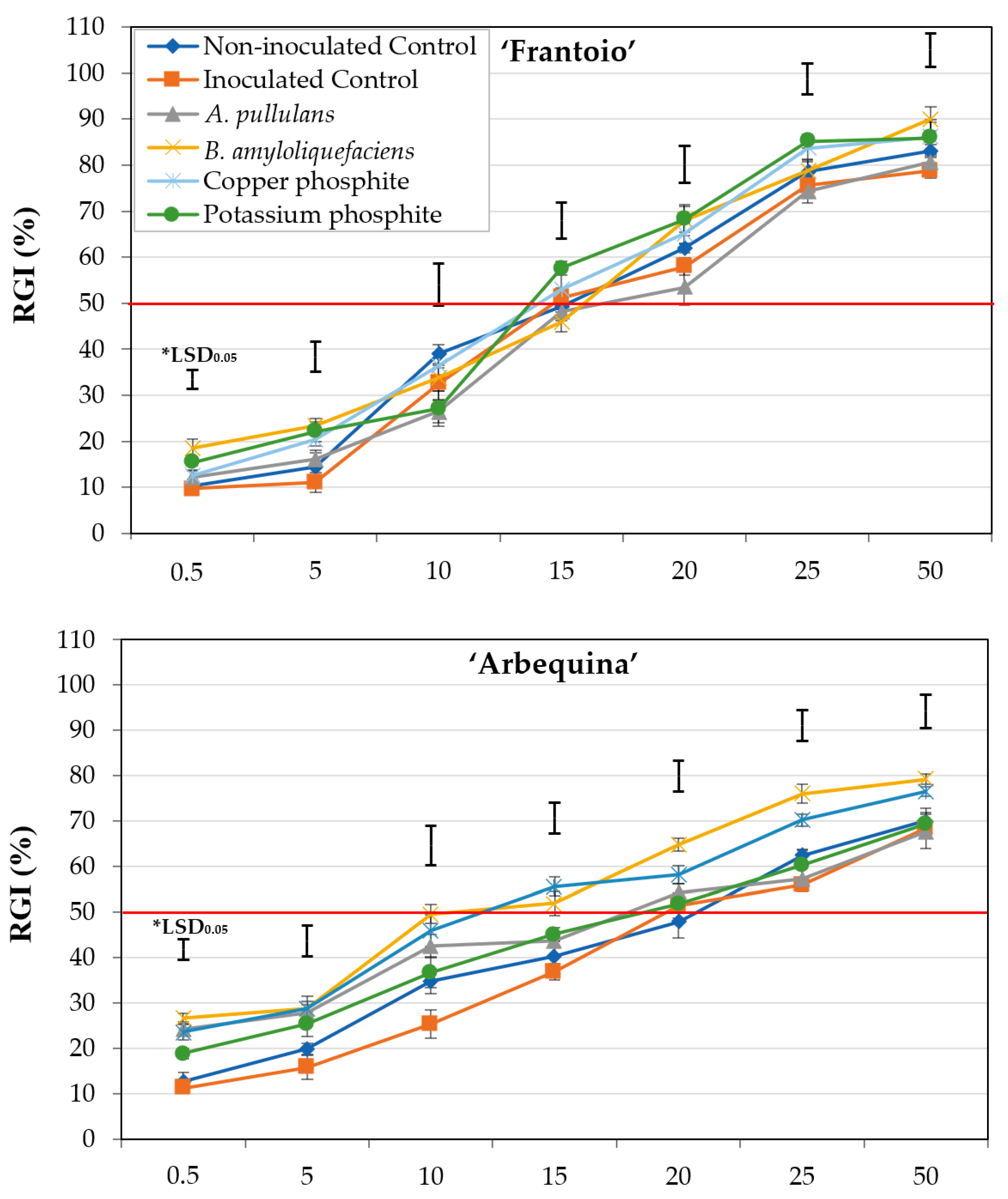 Plants 11 00554 g003a