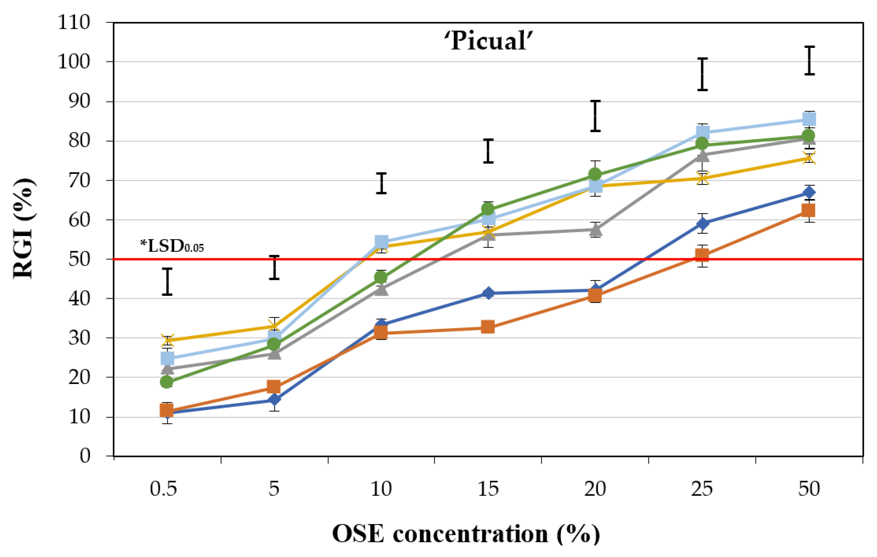 Plants 11 00554 g003b