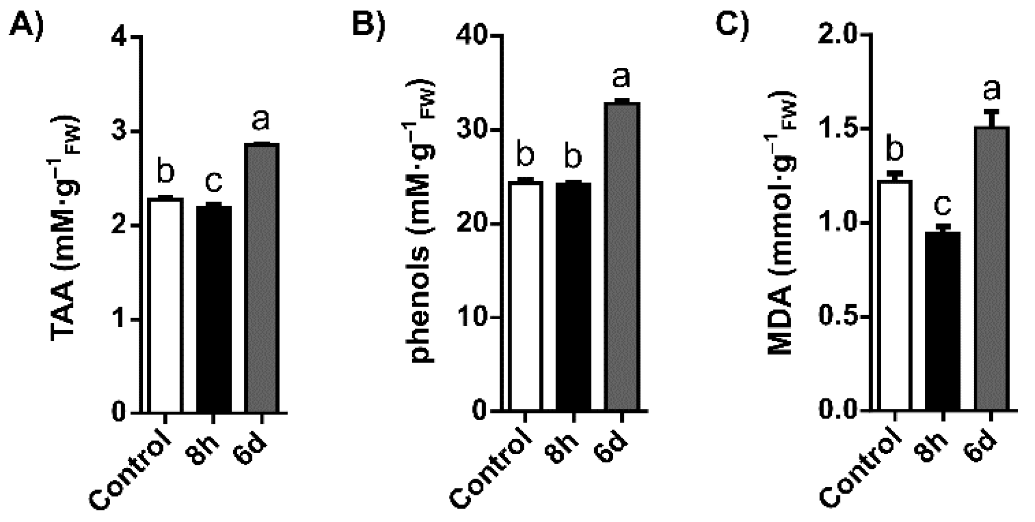 Plants 11 00557 g001
