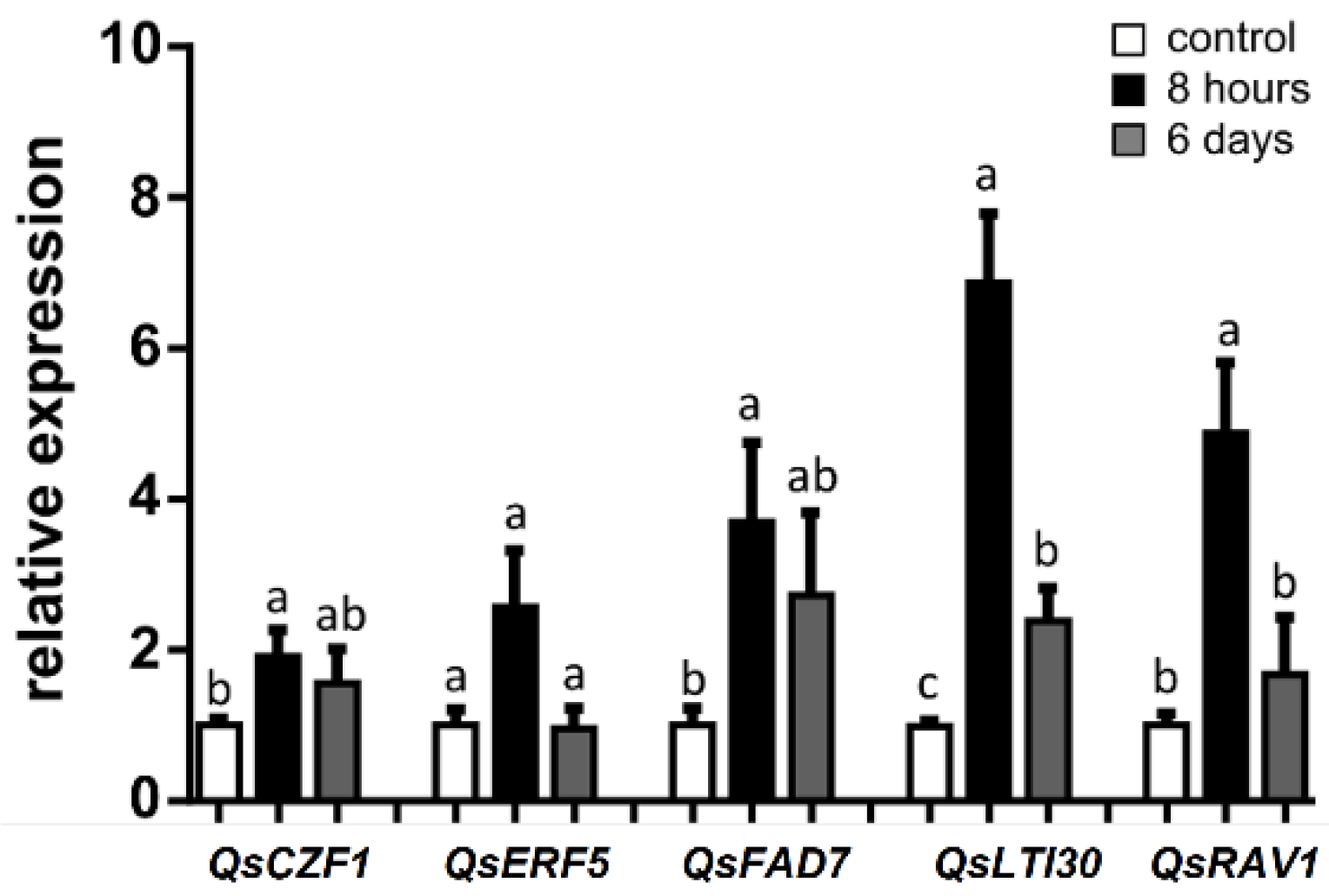 Plants 11 00557 g003