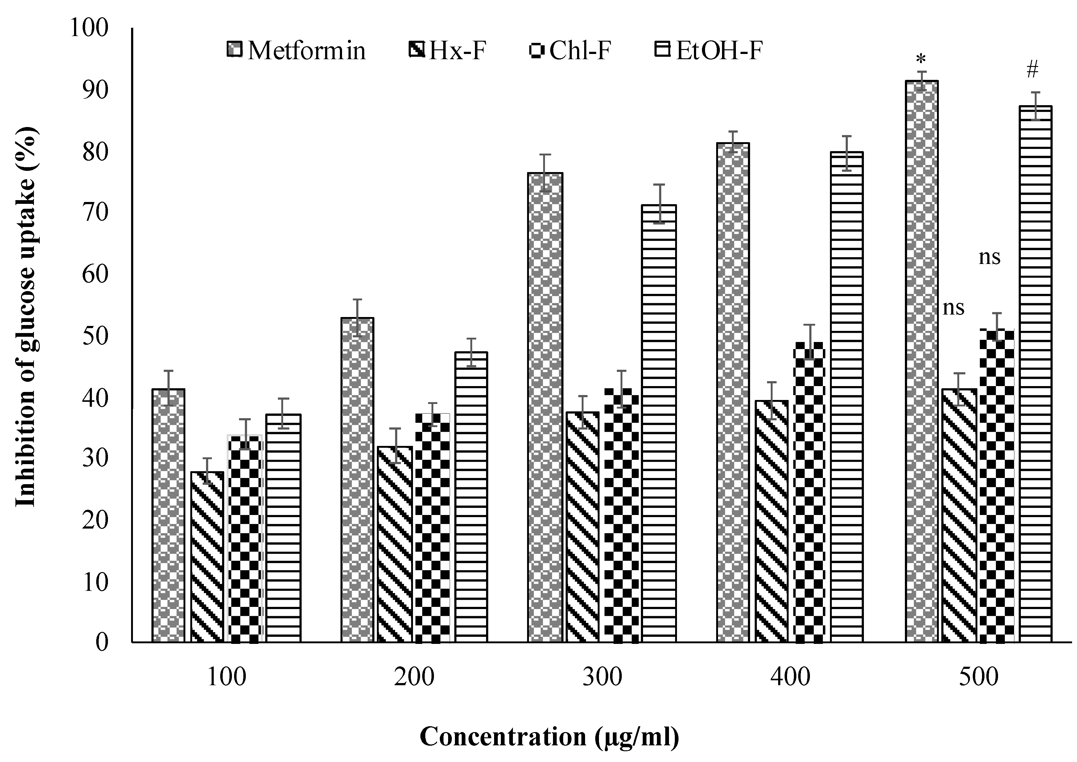 Plants 11 00562 g008