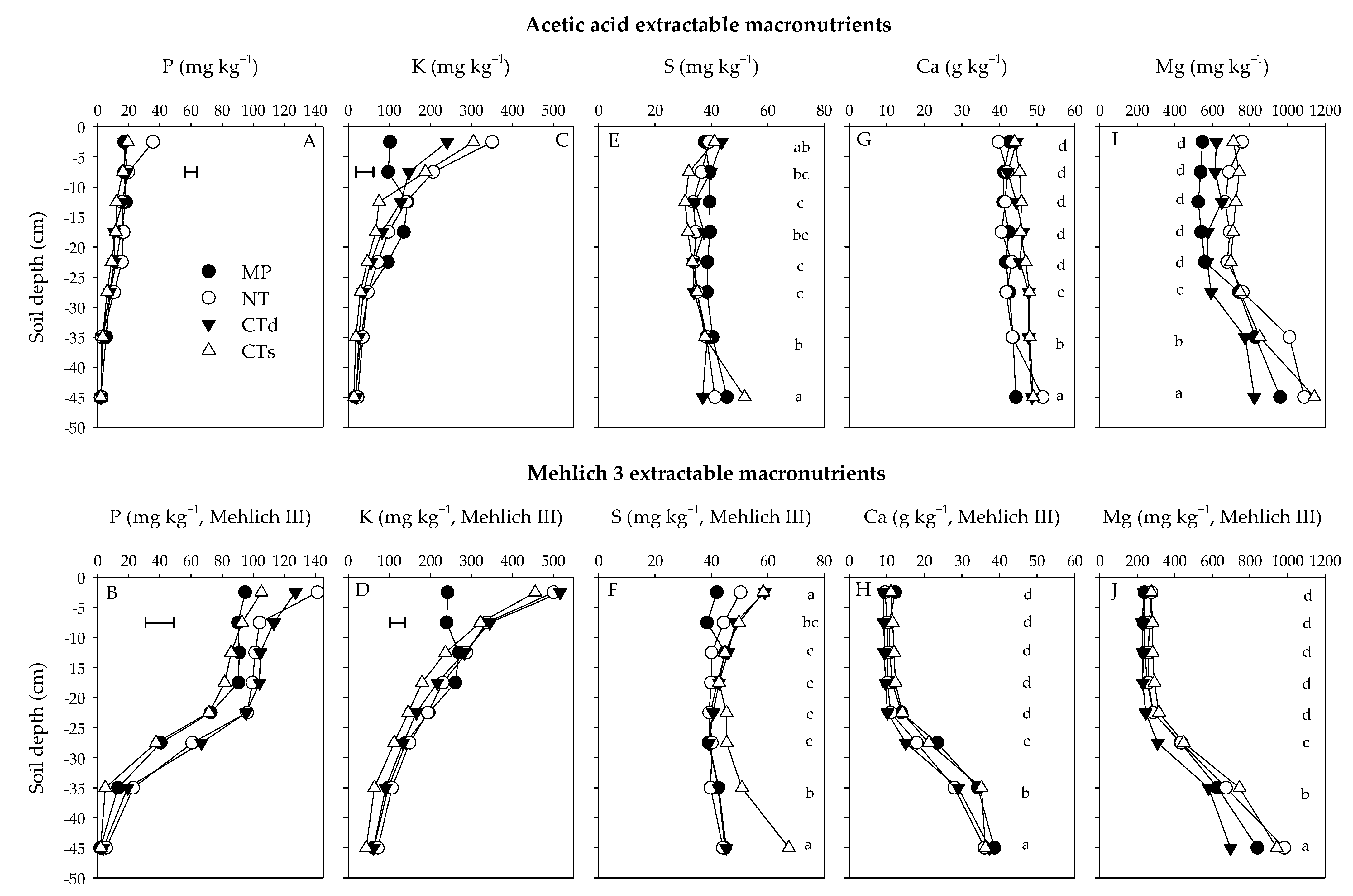 Plants 11 00565 g001