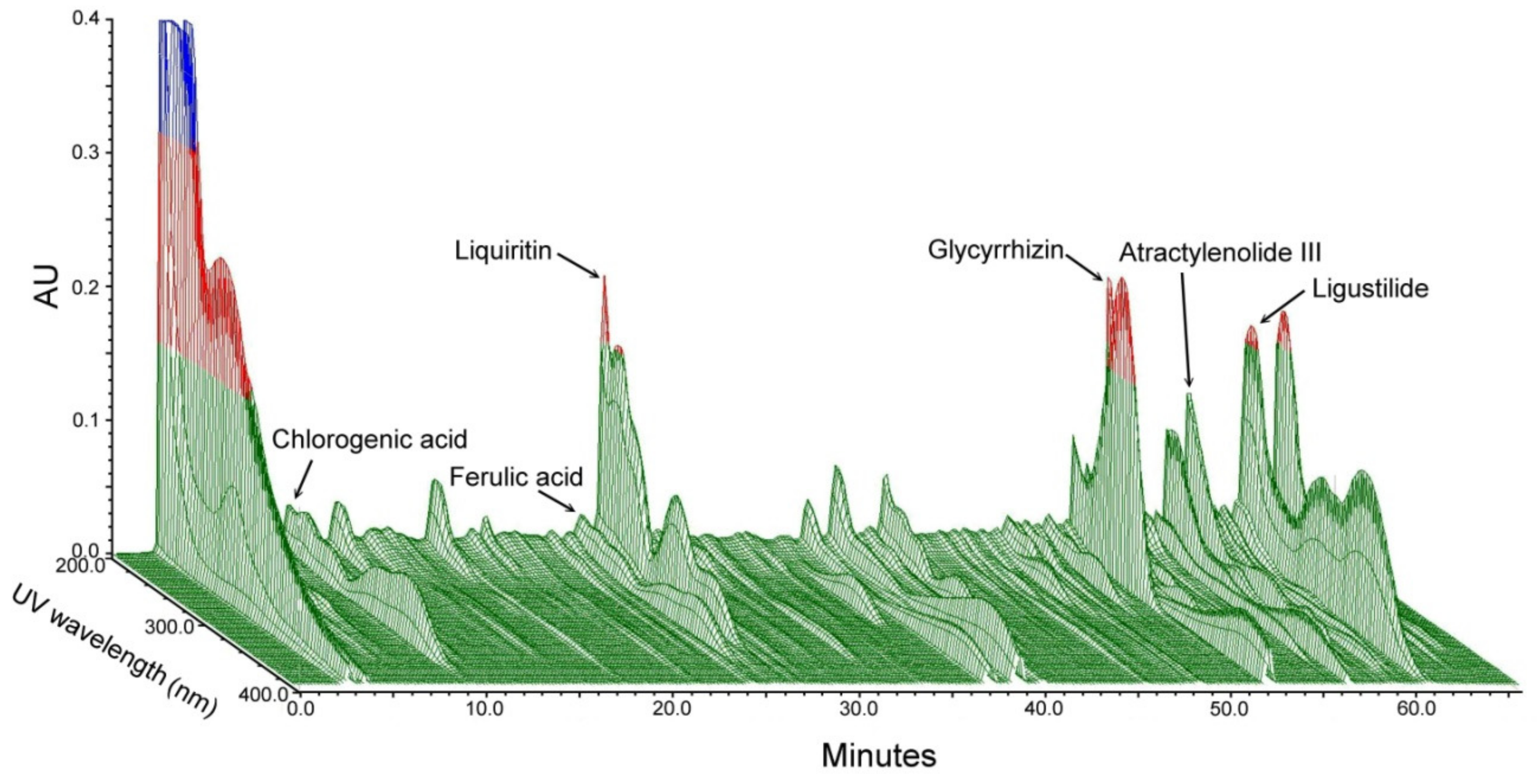 Plants 11 00572 g001