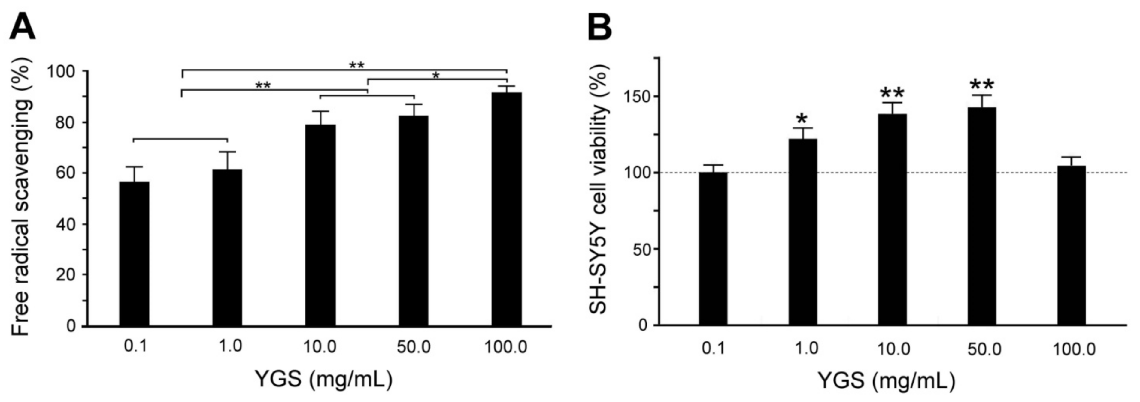 Plants 11 00572 g002