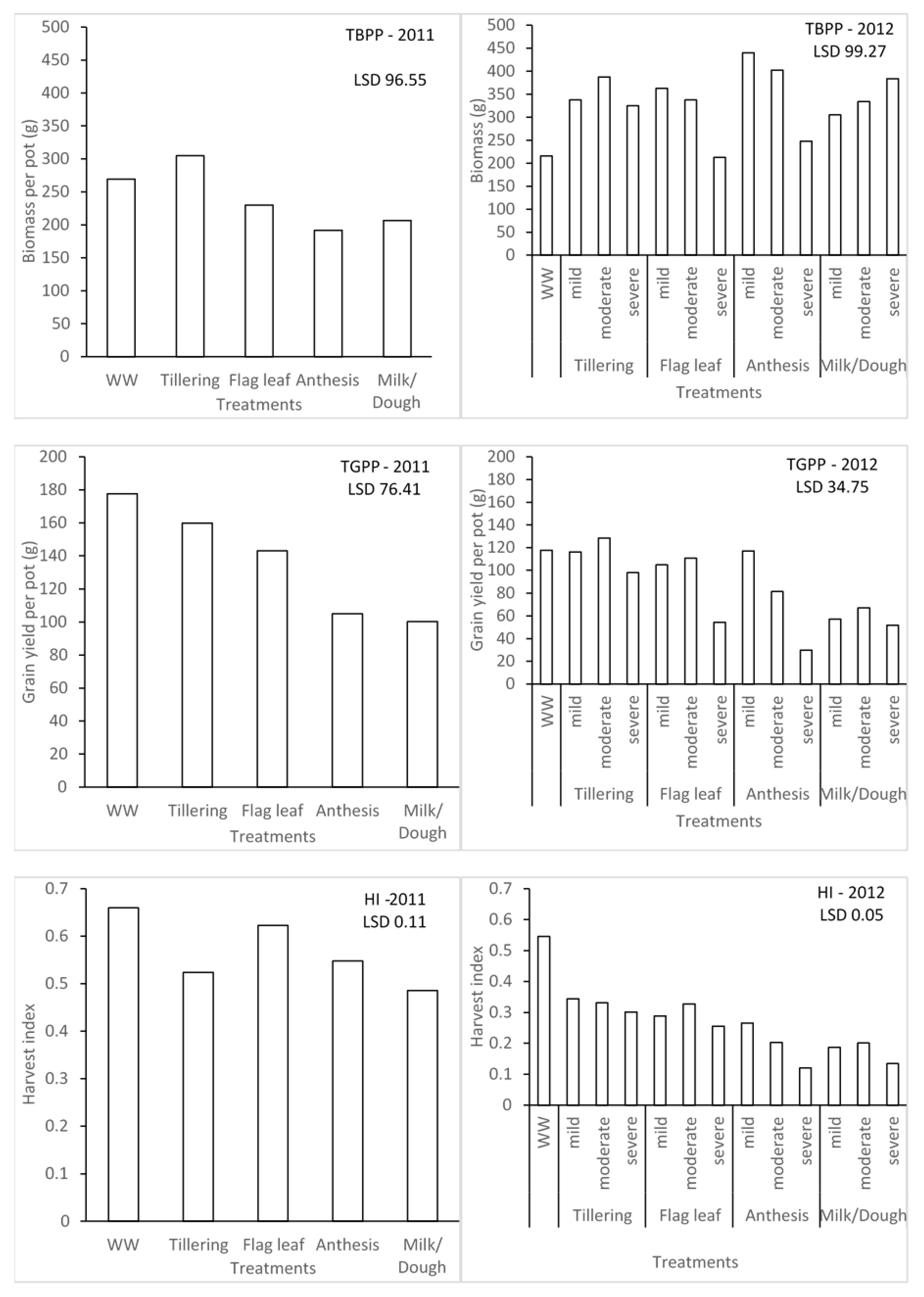 Plants 11 00578 g003