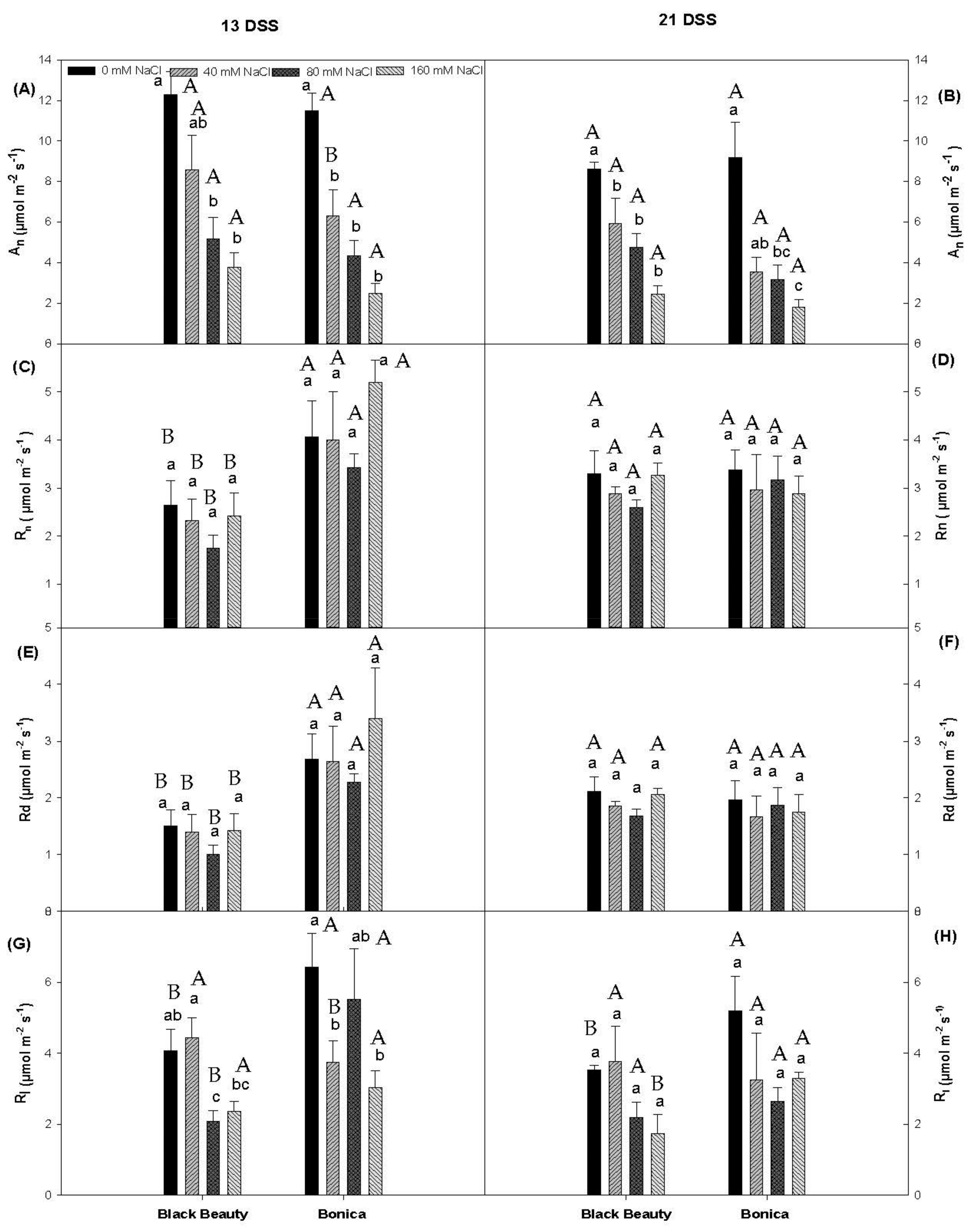 Plants 11 00590 g001