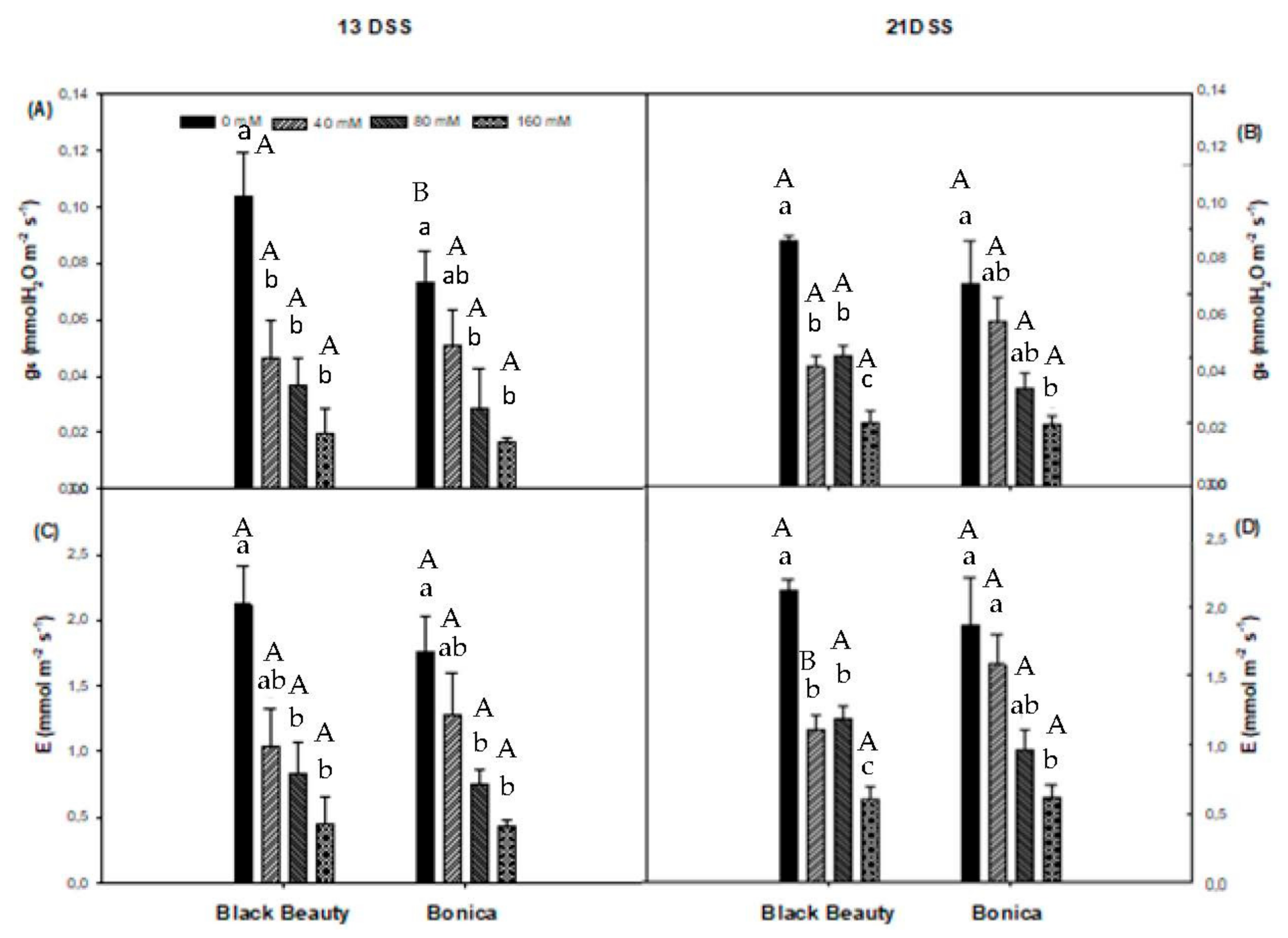Plants 11 00590 g003