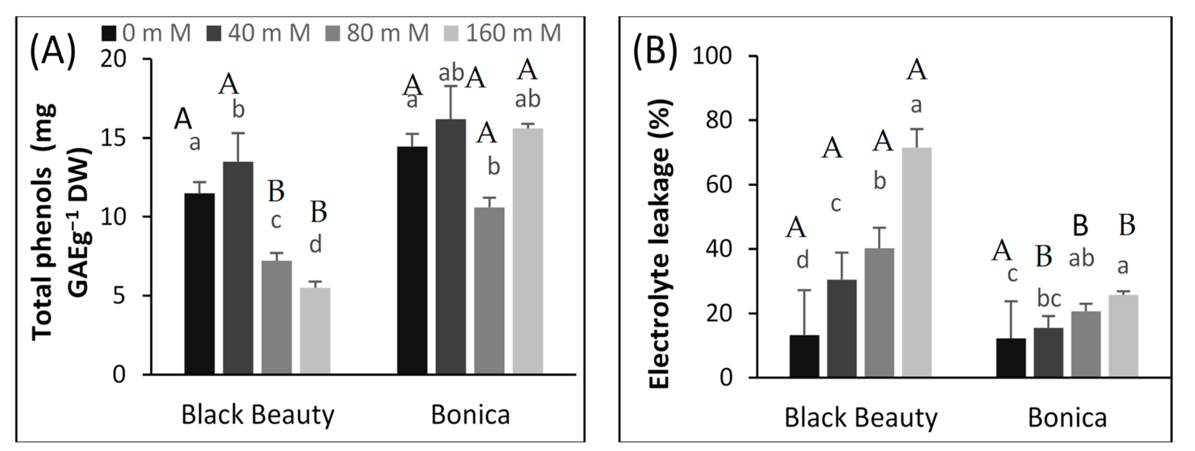 Plants 11 00590 g005