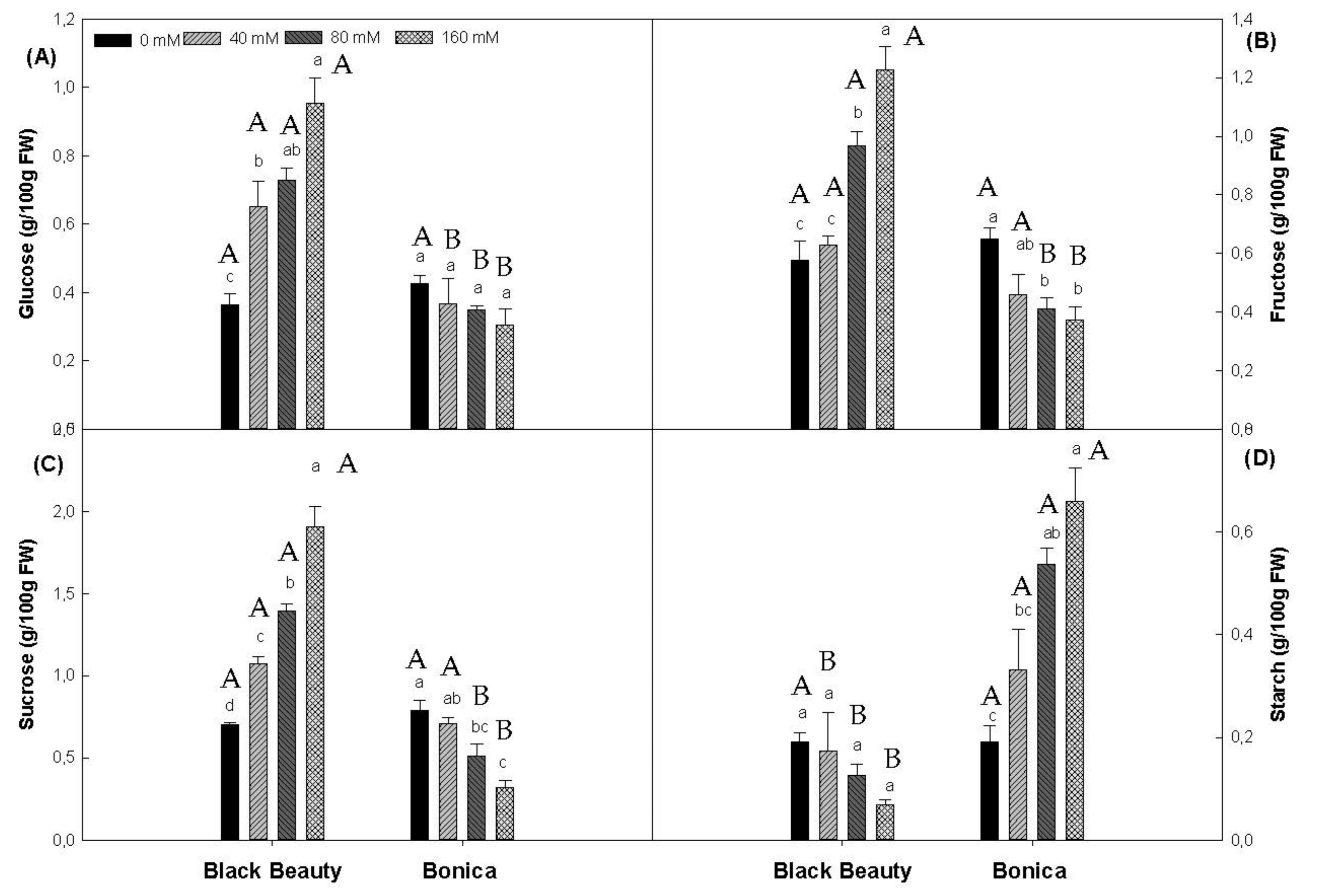 Plants 11 00590 g006