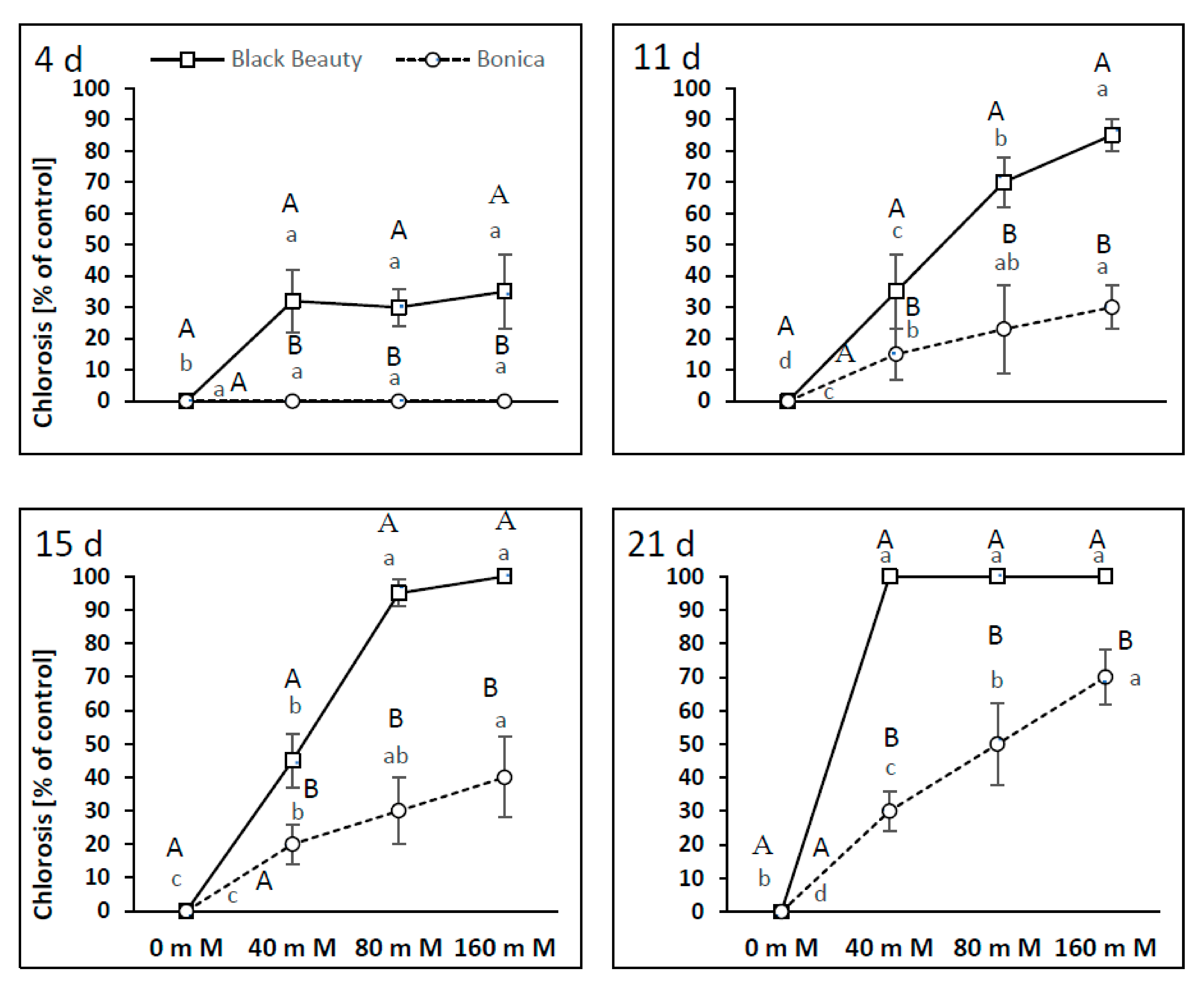 Plants 11 00590 g010