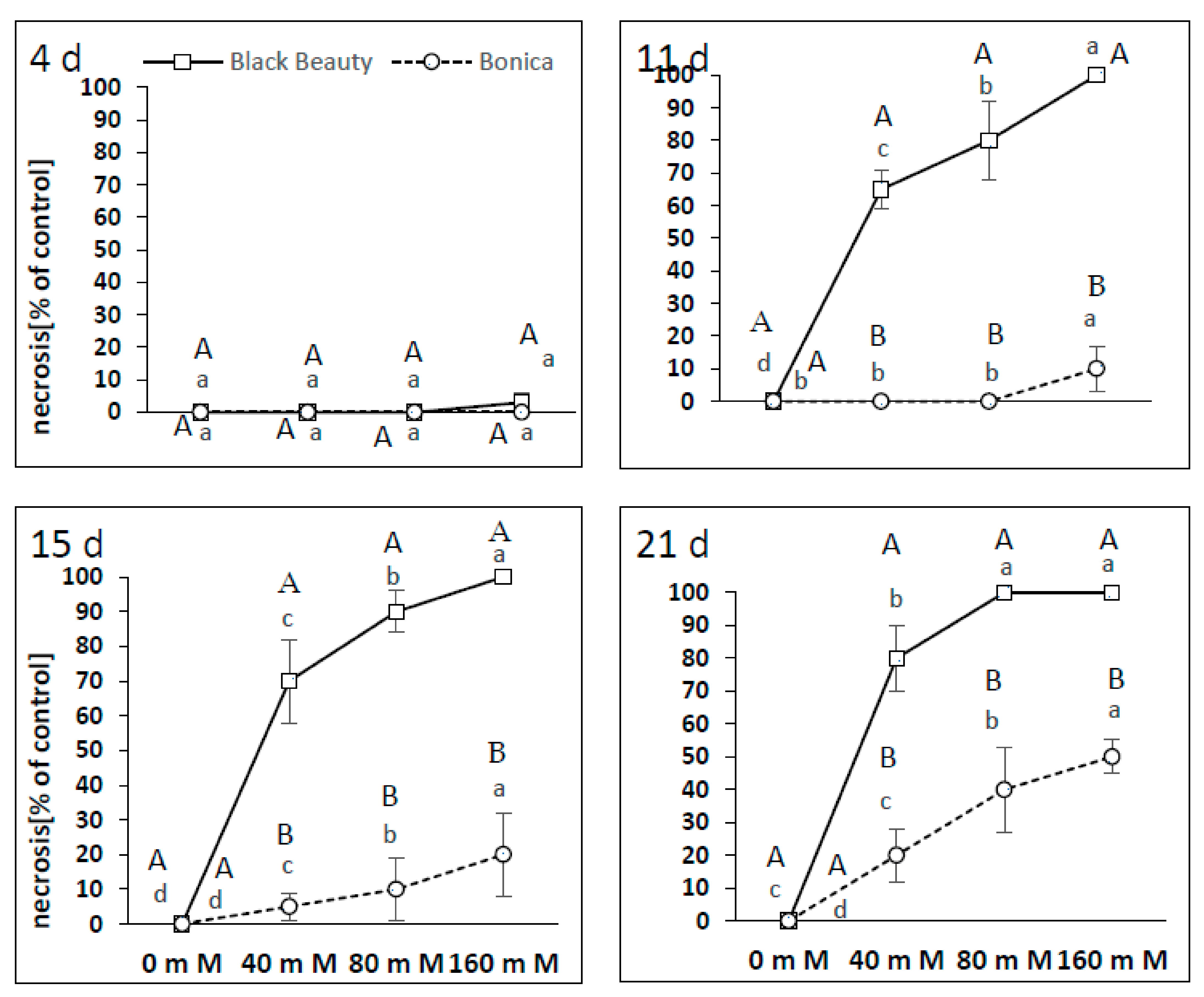 Plants 11 00590 g011