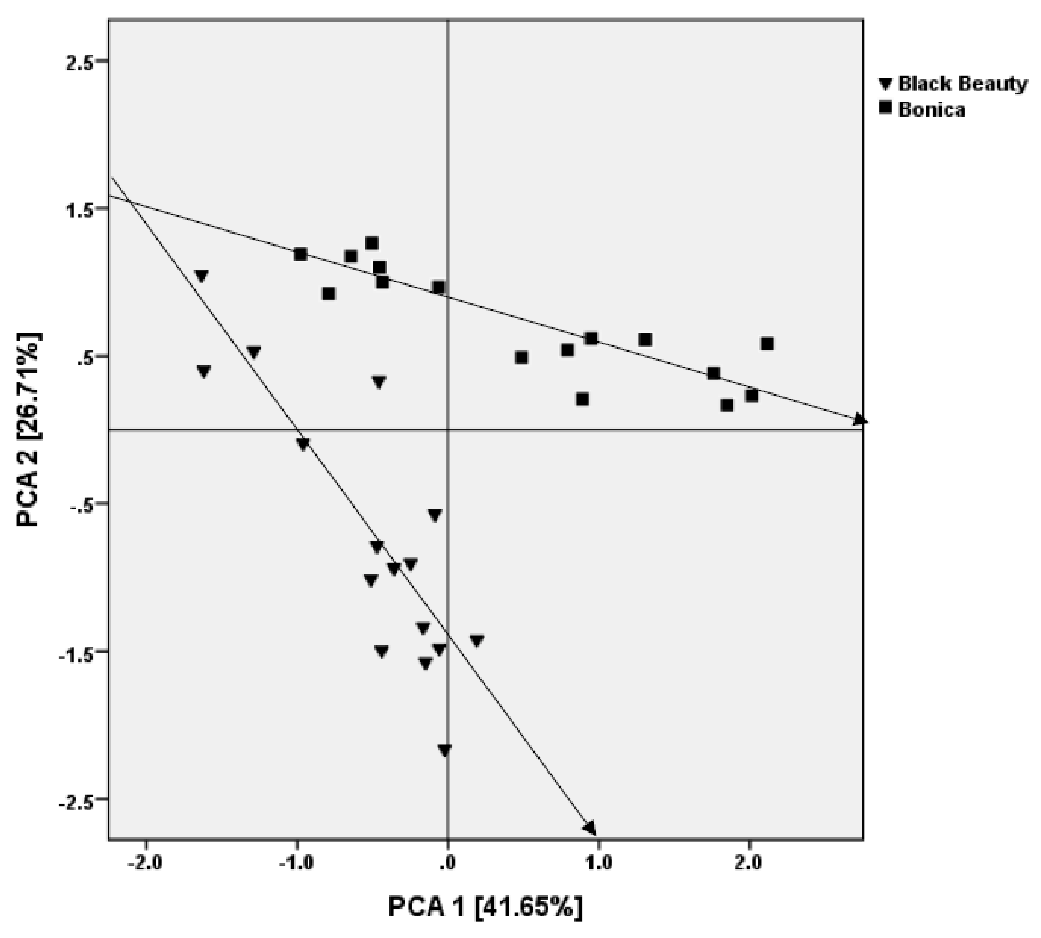 Plants 11 00590 g015