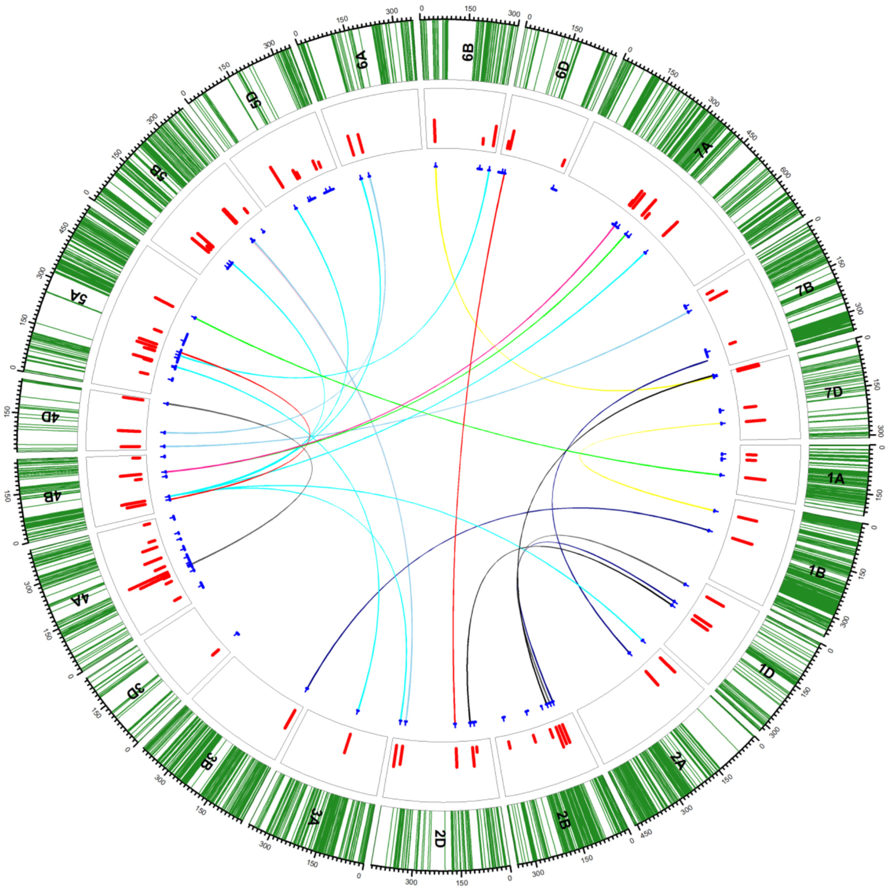 Plants 11 00598 g001 Plants 11 00598 g001