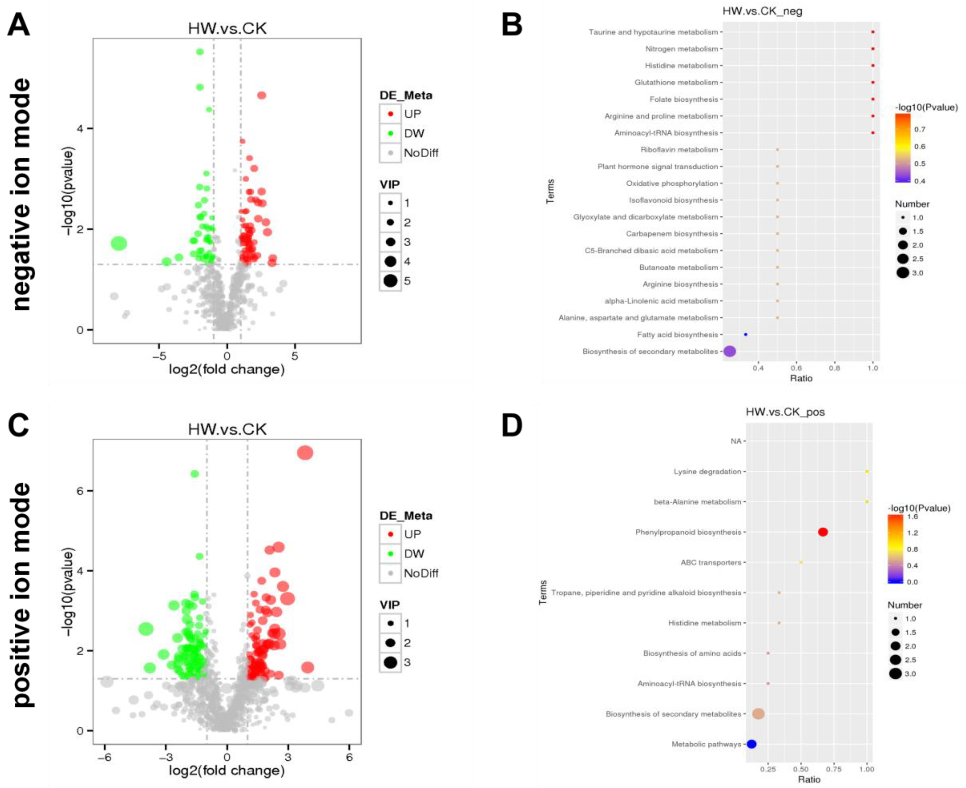 Plants 11 00602 g002