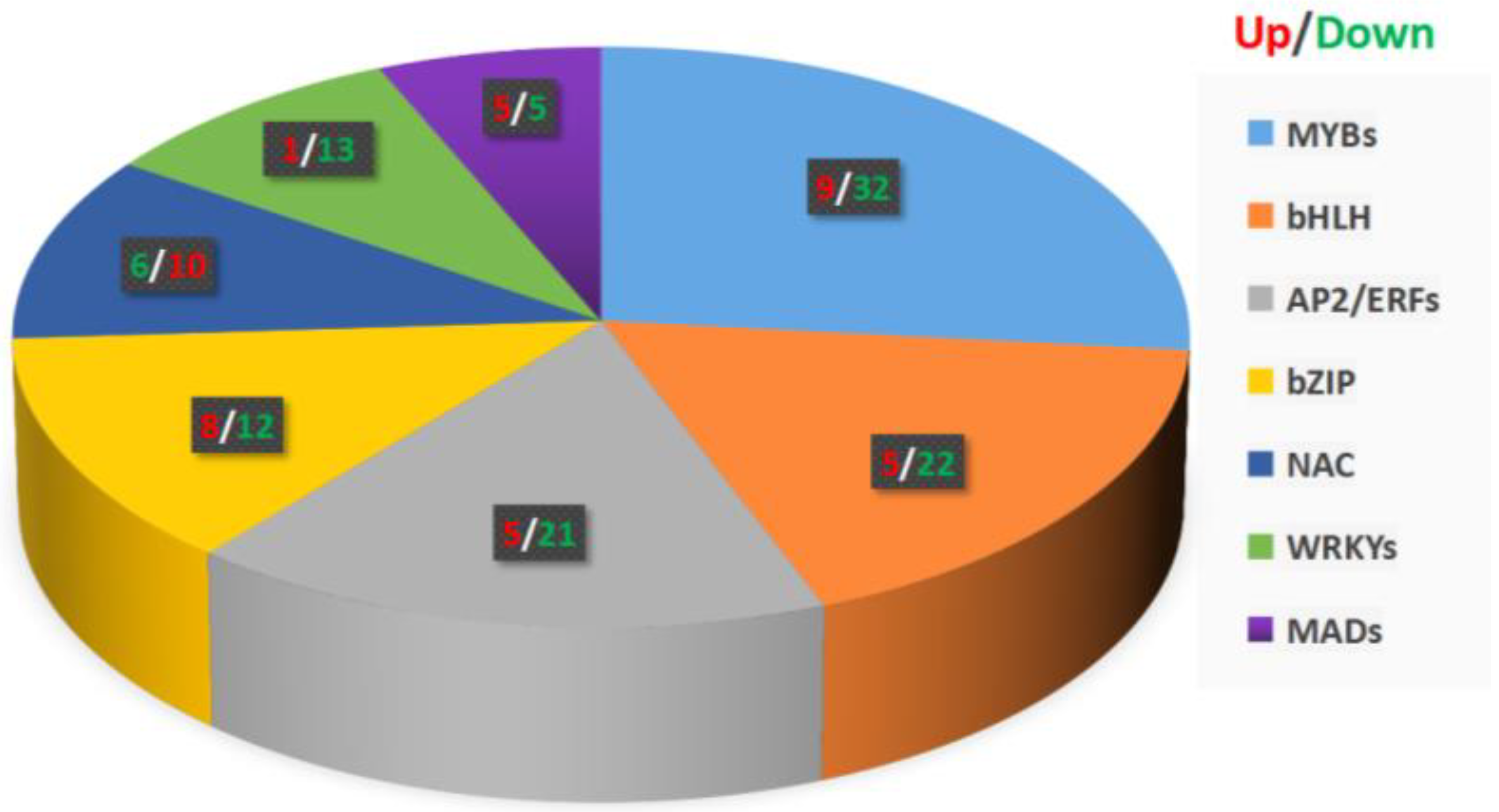 Plants 11 00602 g005